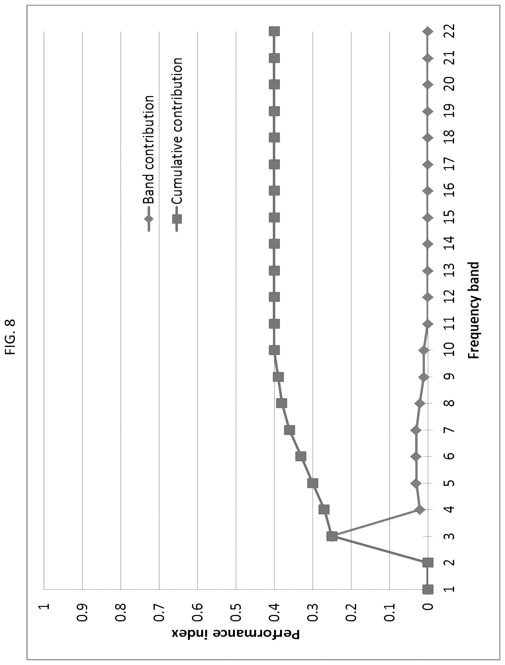 Patent US12097370 Figure 10 – Multimodal prescription techniques