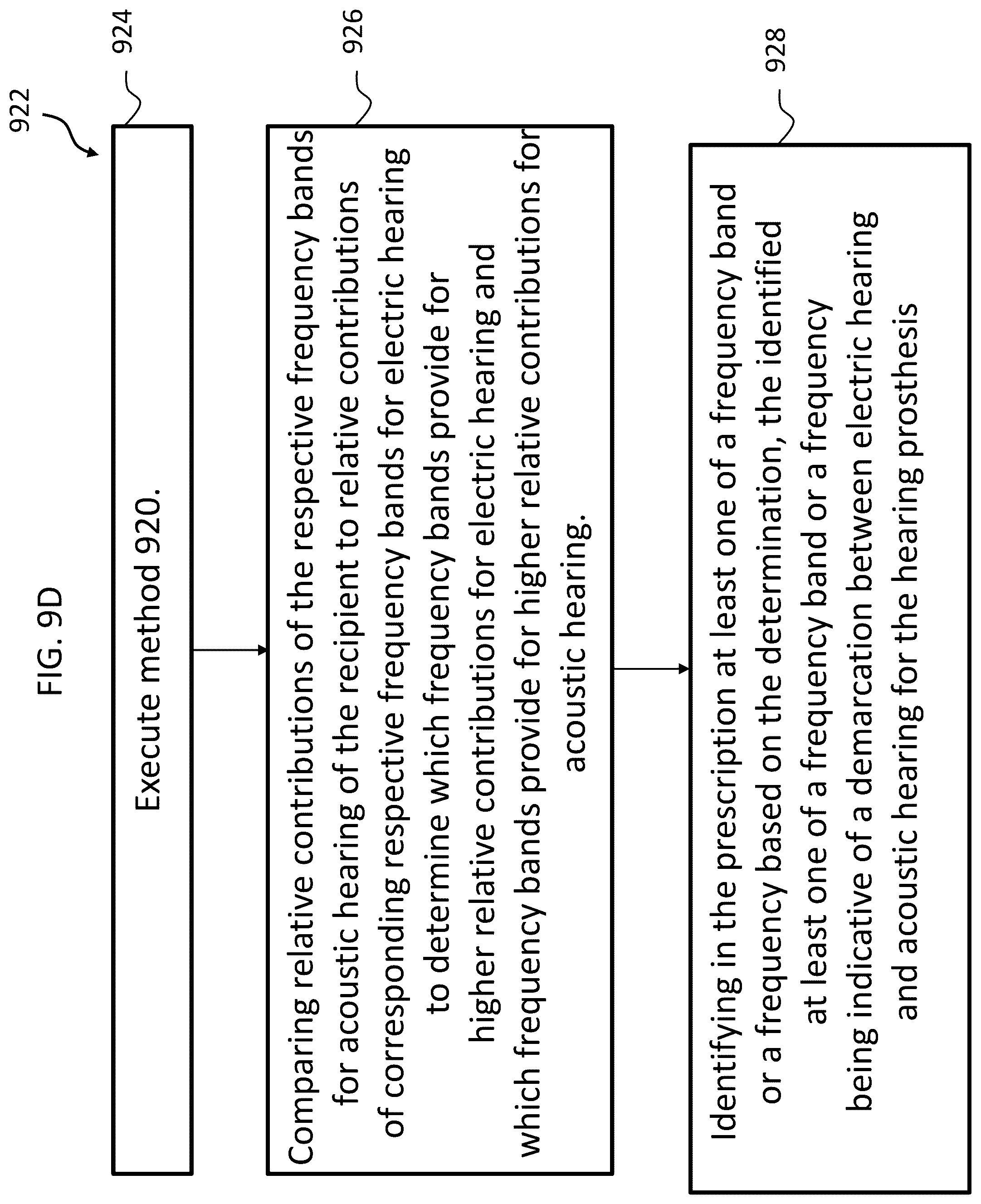 Patent US12097370 Figure 14 – Multimodal prescription techniques