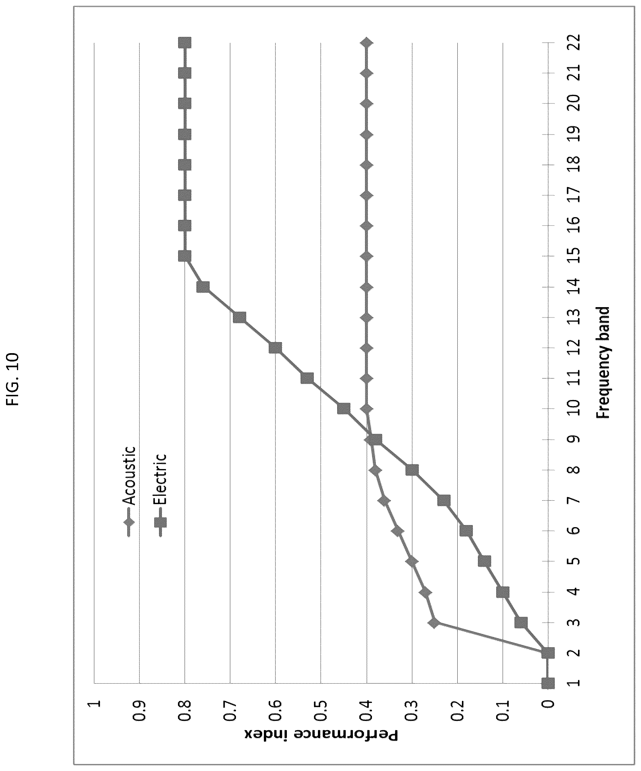Patent US12097370 Figure 15 – Multimodal prescription techniques