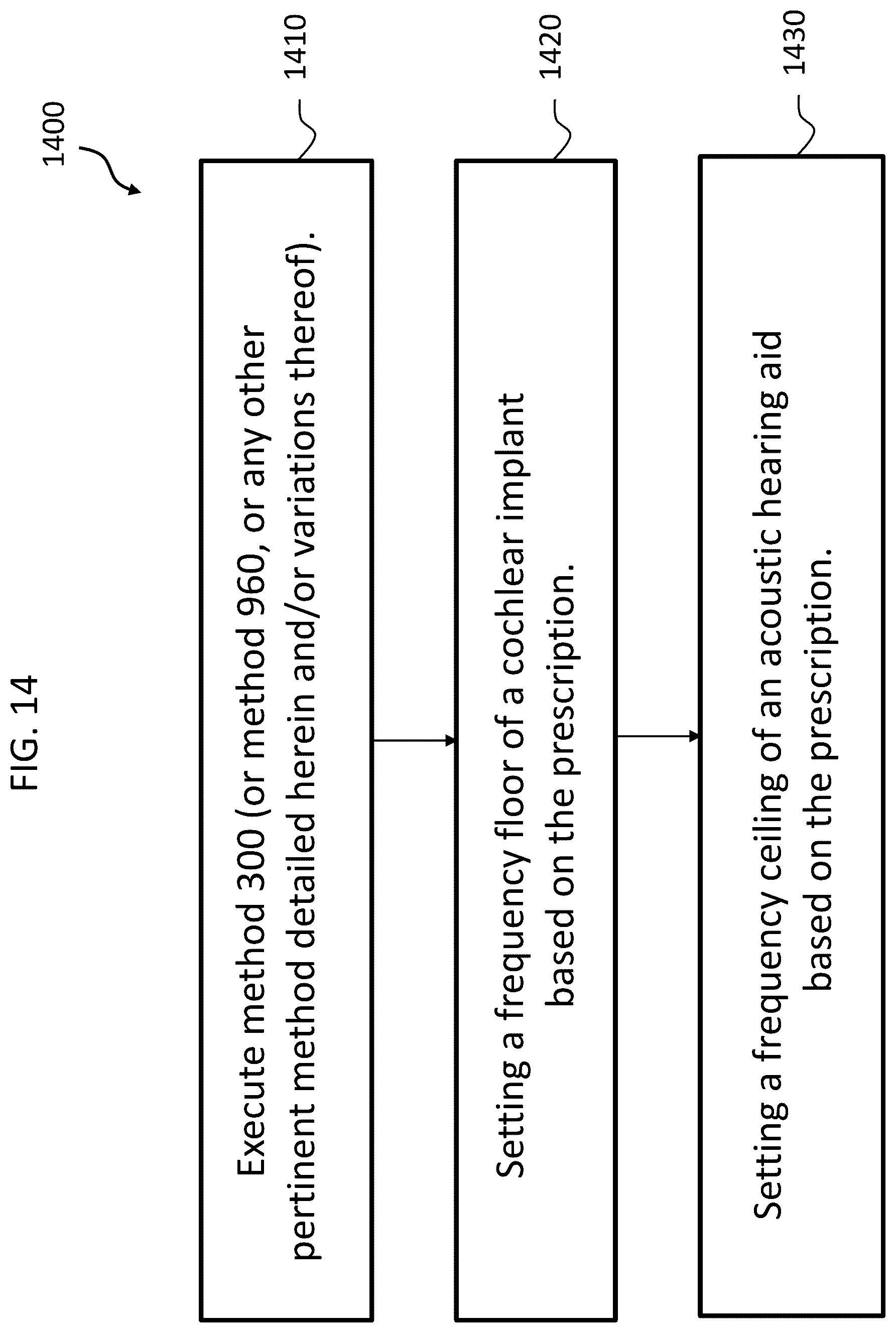 Patent US12097370 Figure 19 – Multimodal prescription techniques