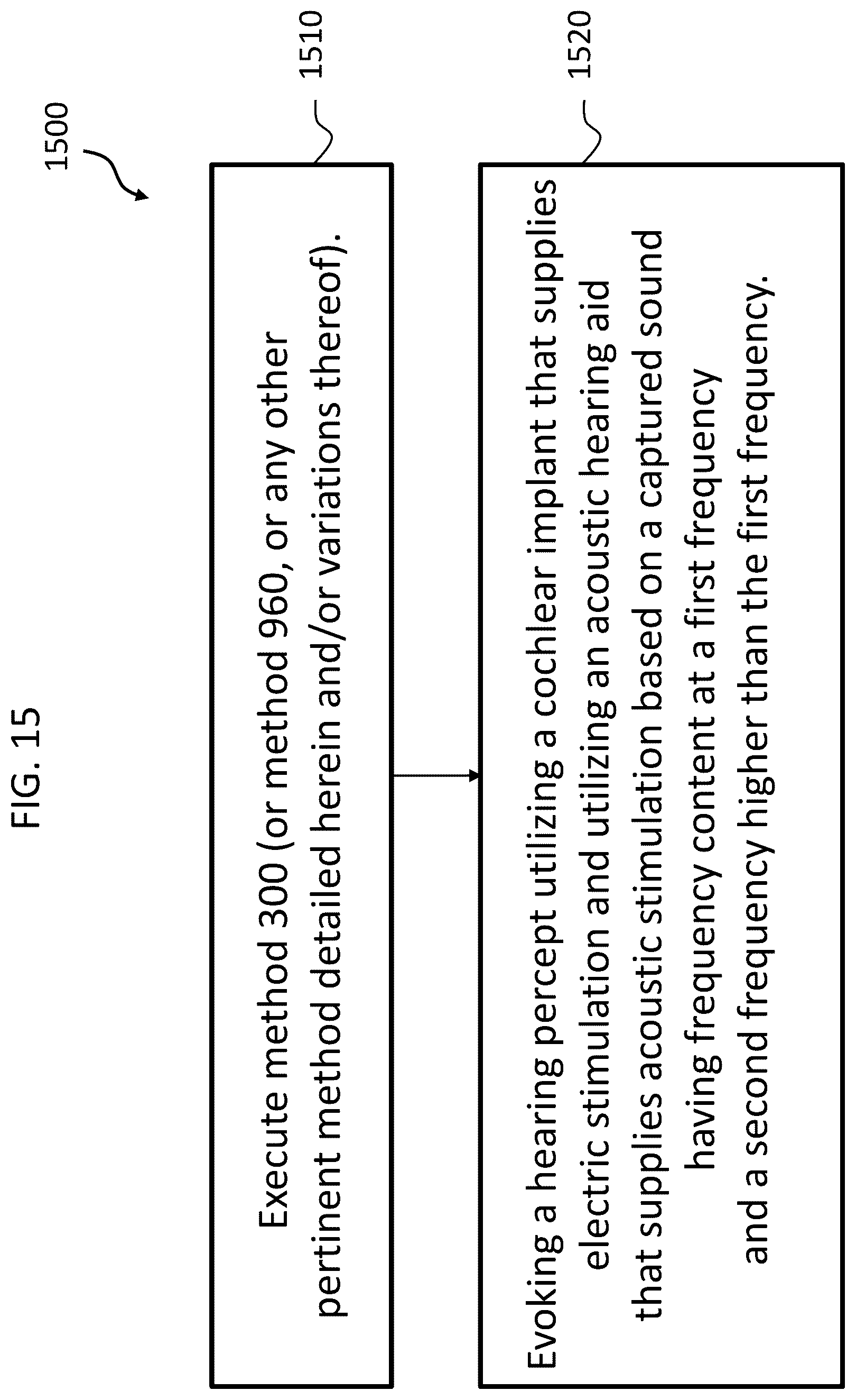 Patent US12097370 Figure 20 – Multimodal prescription techniques
