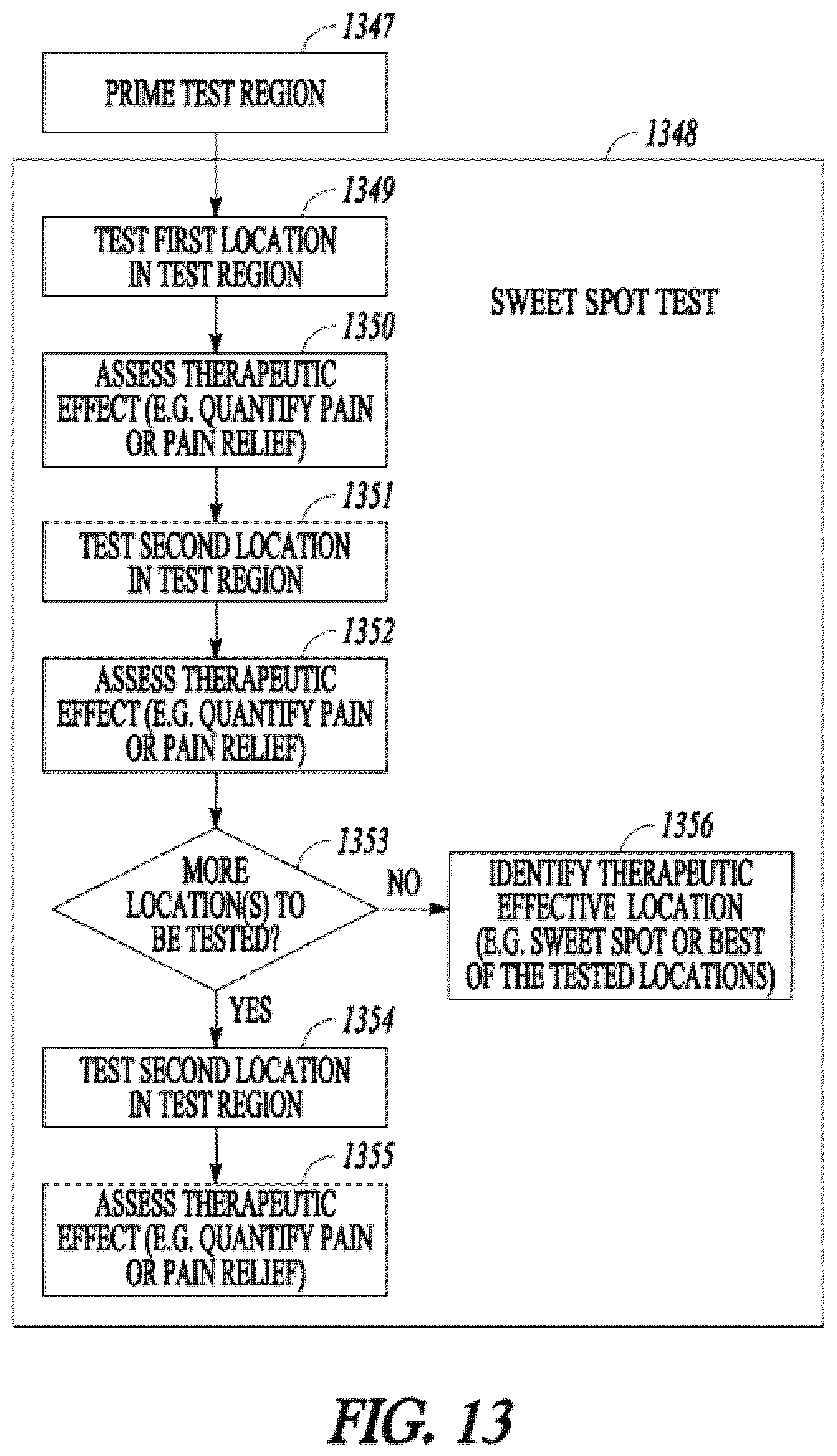 Patent US12097372 Figure 11 – Targeted electrostimulation fields based on focal dermatomal coverage