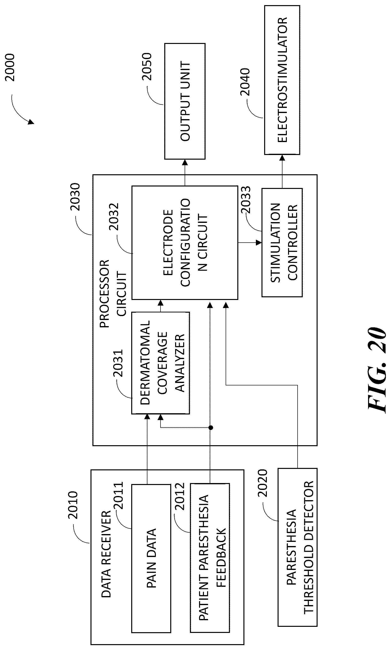 Patent US12097372 Figure 16 – Targeted electrostimulation fields based on focal dermatomal coverage