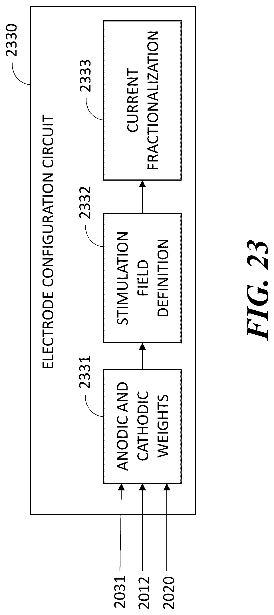 Patent US12097372 Figure 20 – Targeted electrostimulation fields based on focal dermatomal coverage