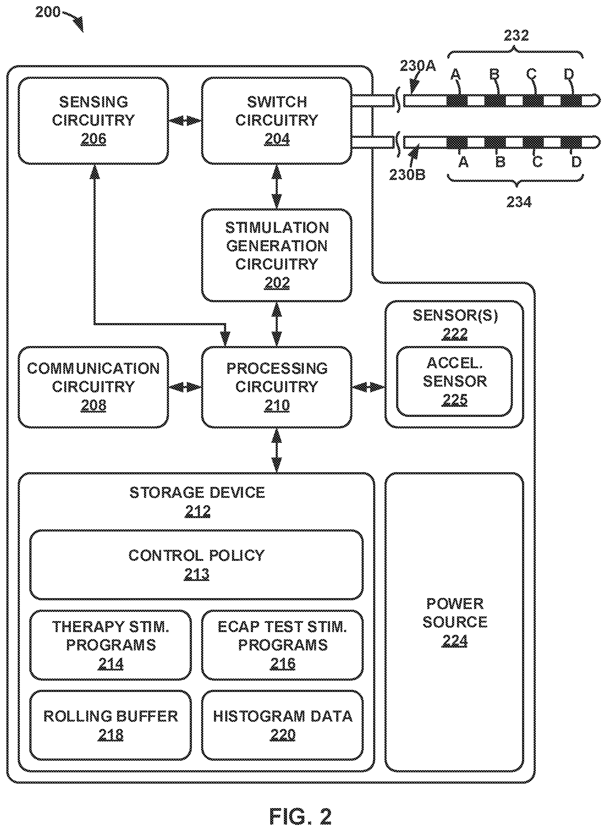 Patent US12097373 Figure 2 – Control policy settings for electrical stimulation therapy