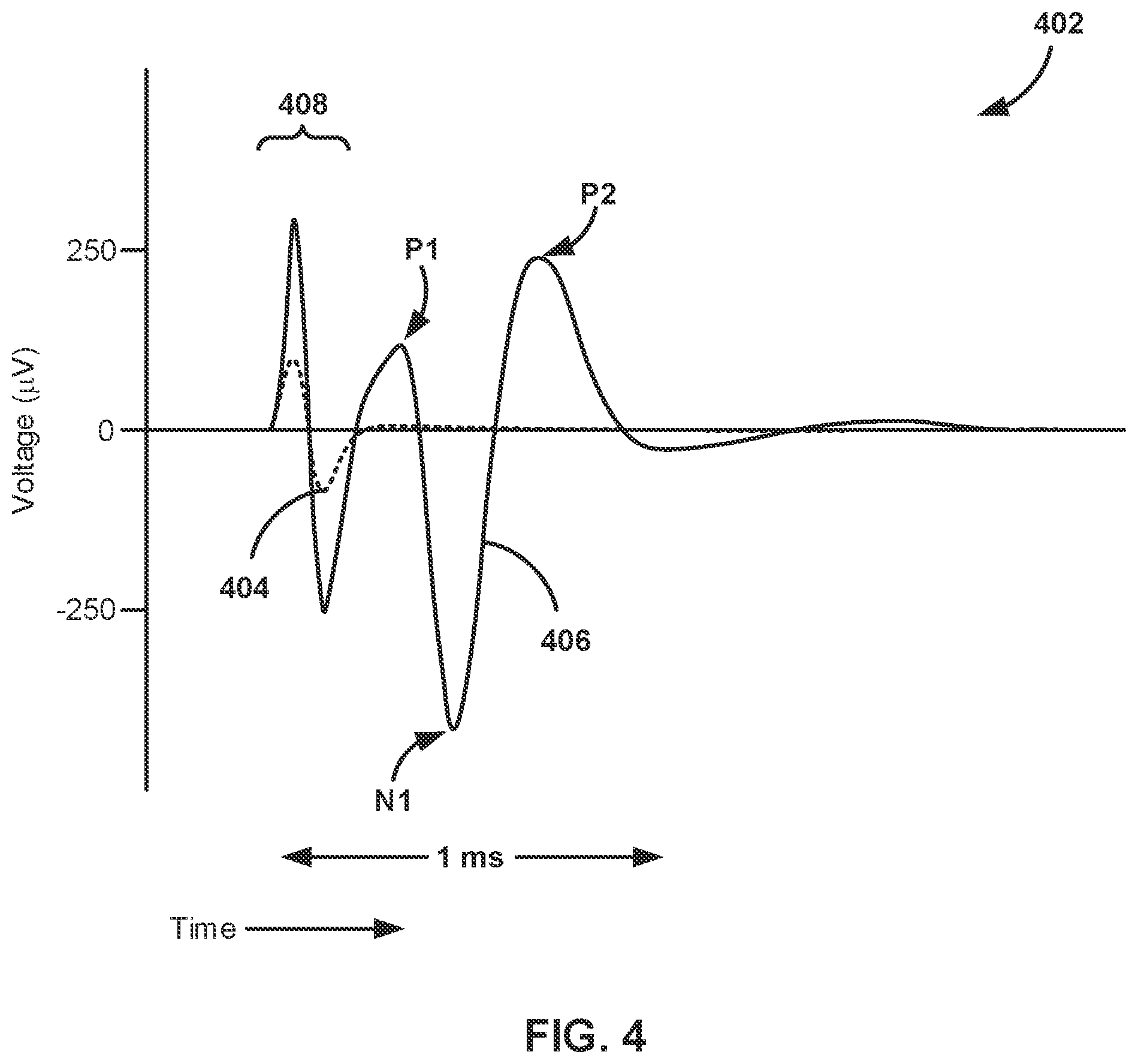 Patent US12097373 Figure 4 – Control policy settings for electrical stimulation therapy