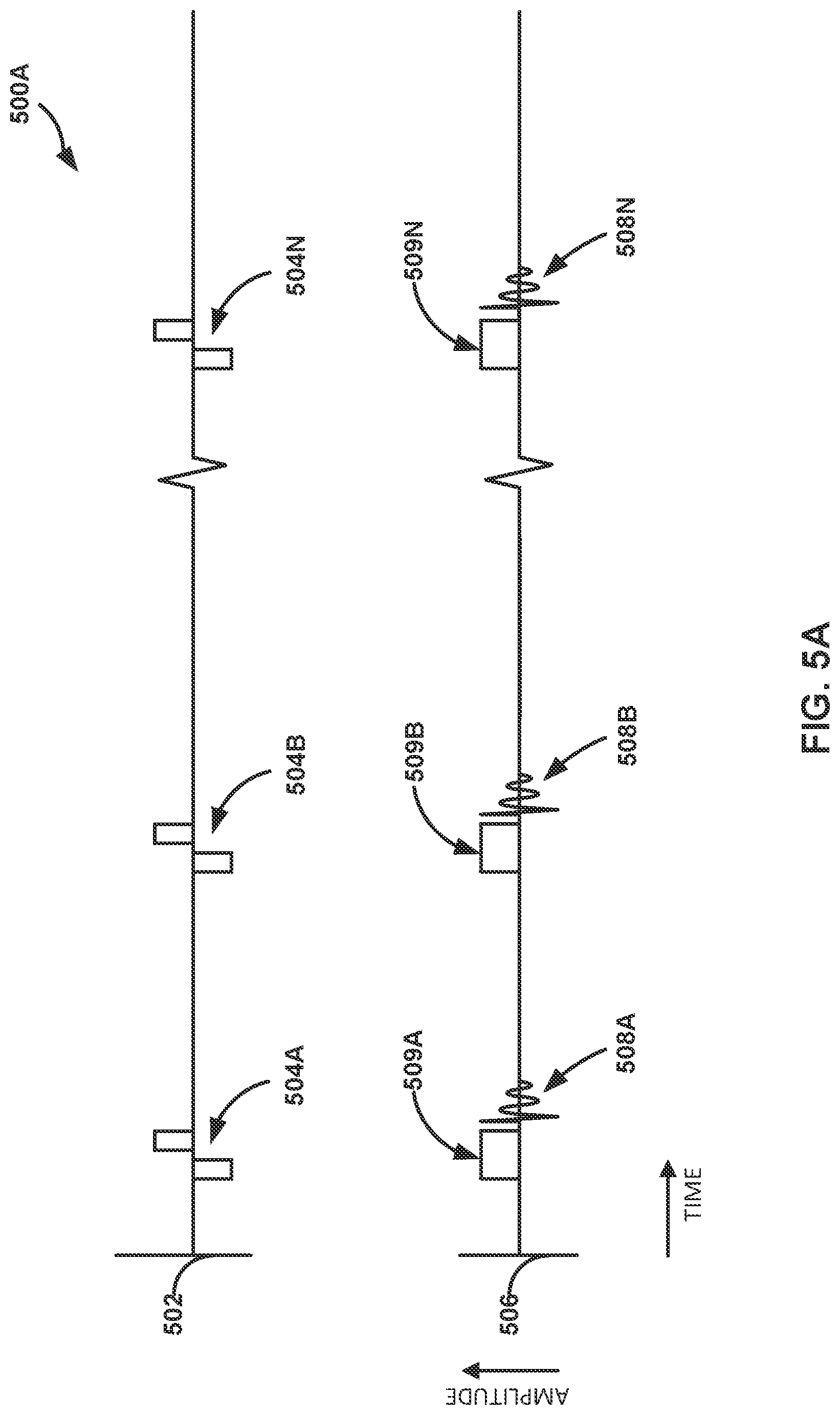 Patent US12097373 Figure 5 – Control policy settings for electrical stimulation therapy