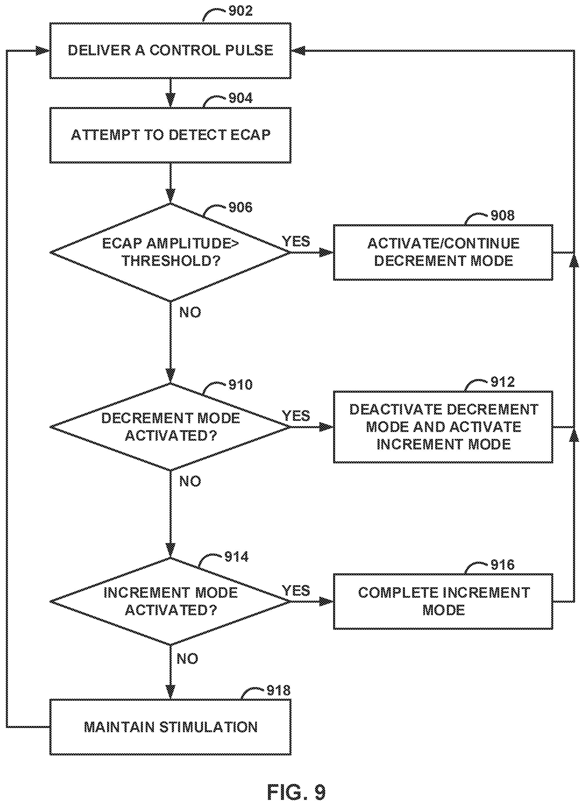 Patent US12097373 Figure 11 – Control policy settings for electrical stimulation therapy