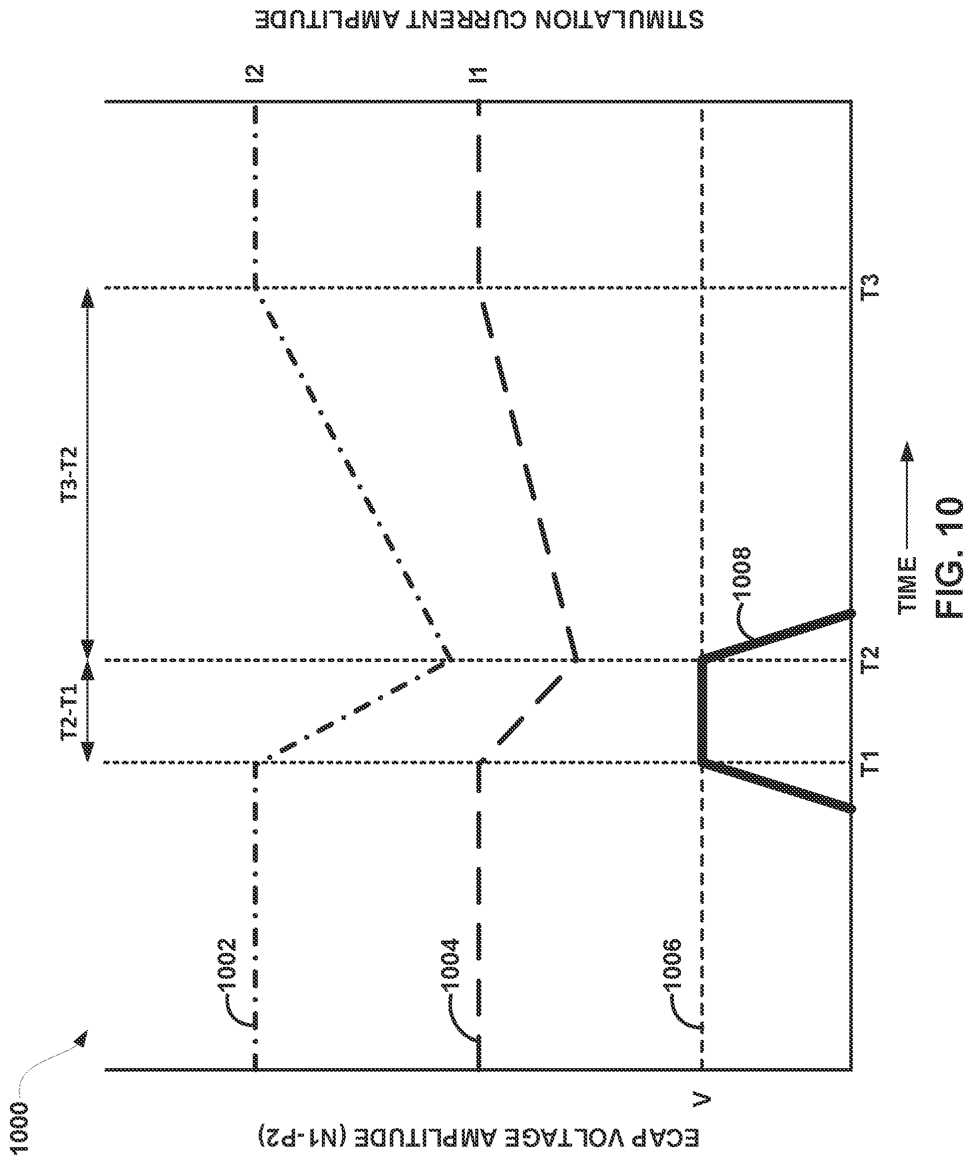 Patent US12097373 Figure 12 – Control policy settings for electrical stimulation therapy