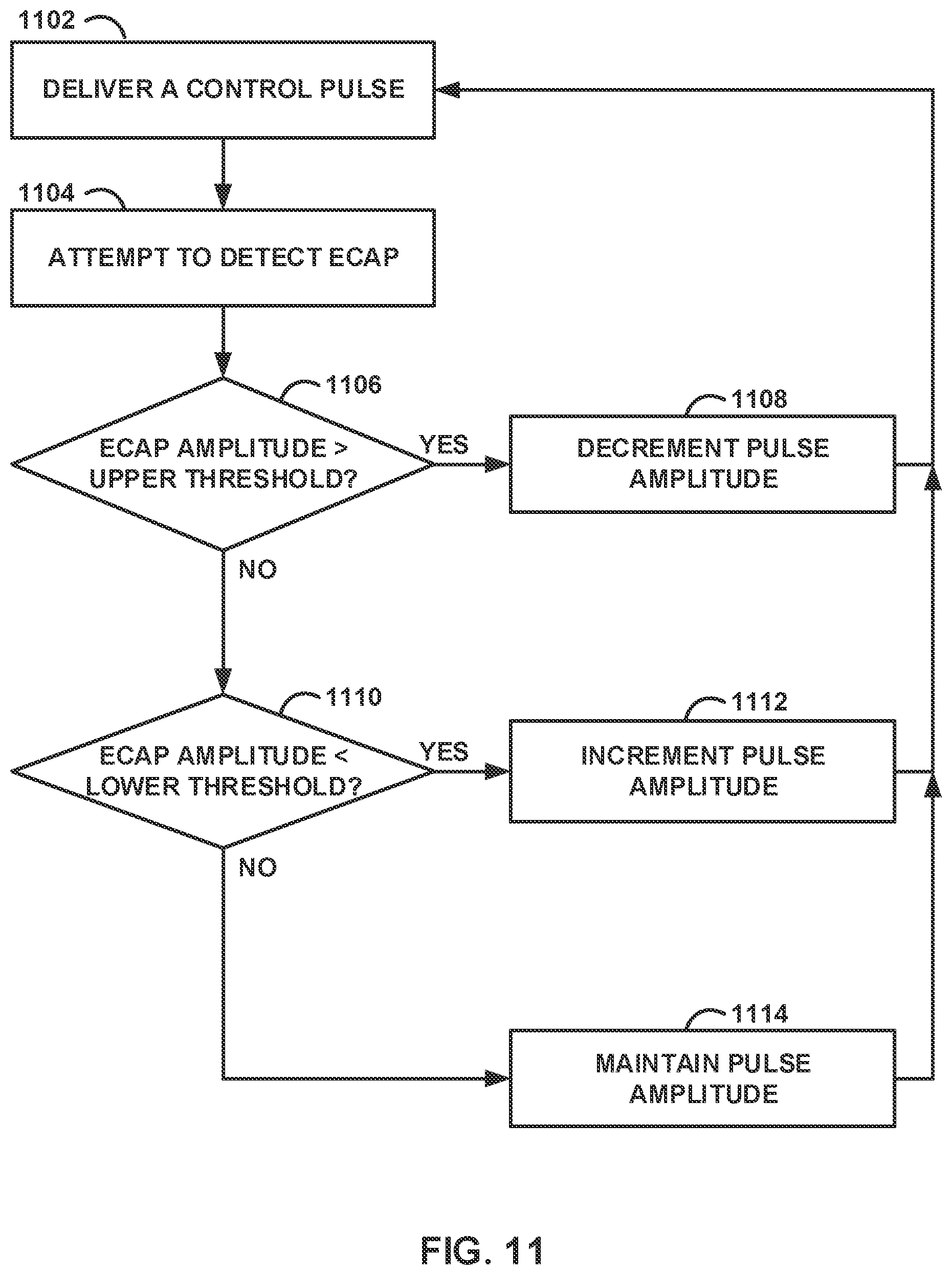 Patent US12097373 Figure 13 – Control policy settings for electrical stimulation therapy