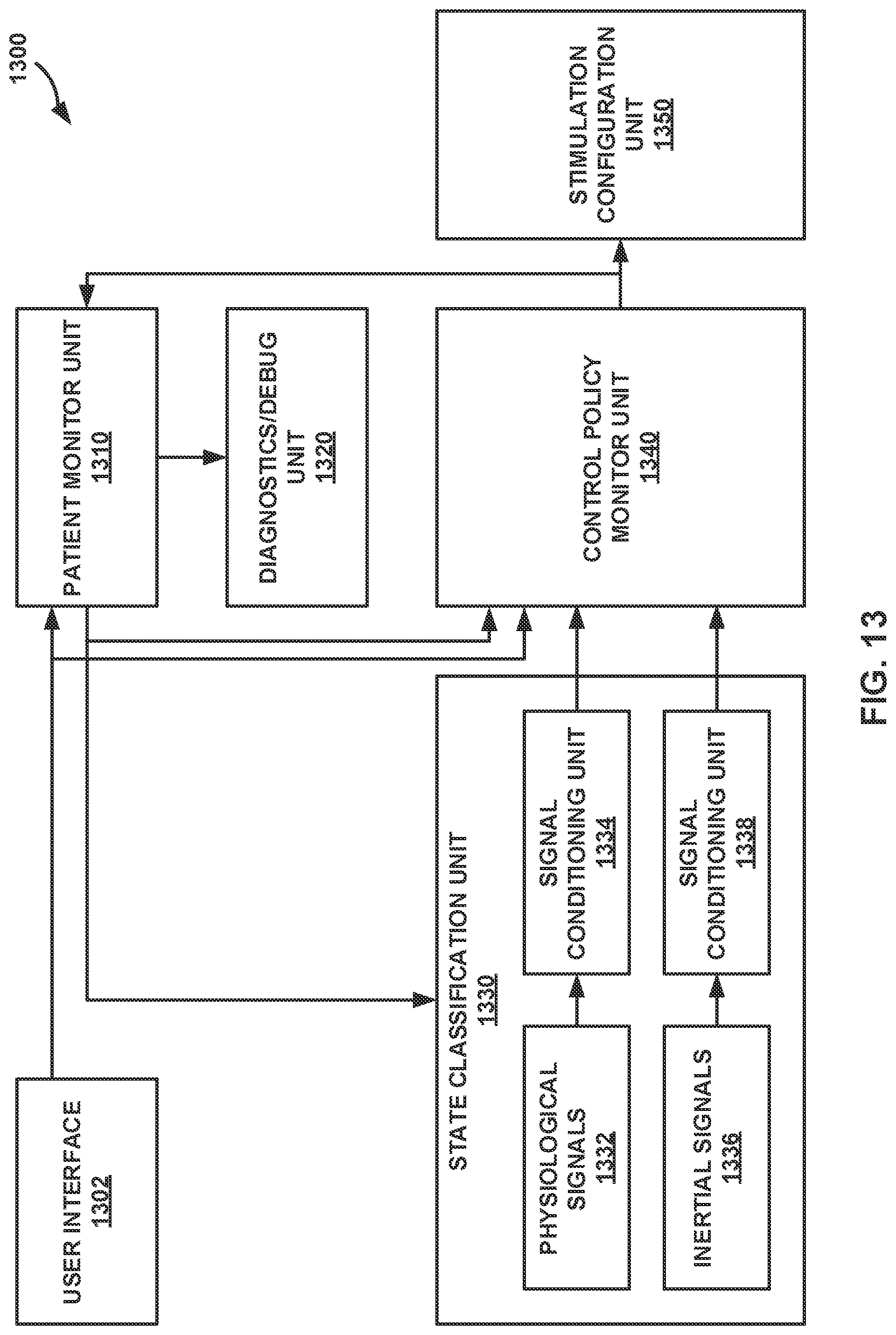 Patent US12097373 Figure 15 – Control policy settings for electrical stimulation therapy