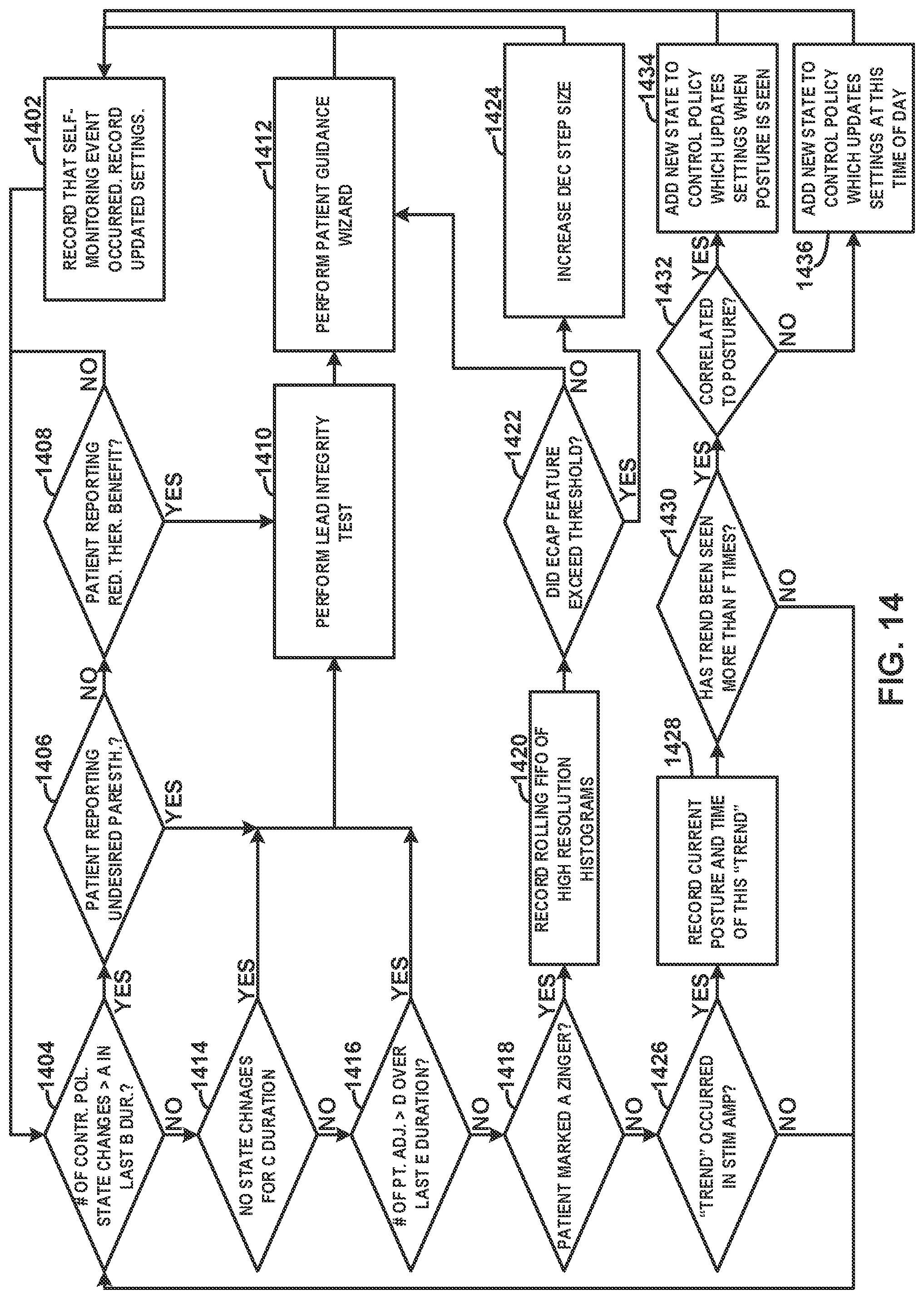 Patent US12097373 Figure 16 – Control policy settings for electrical stimulation therapy