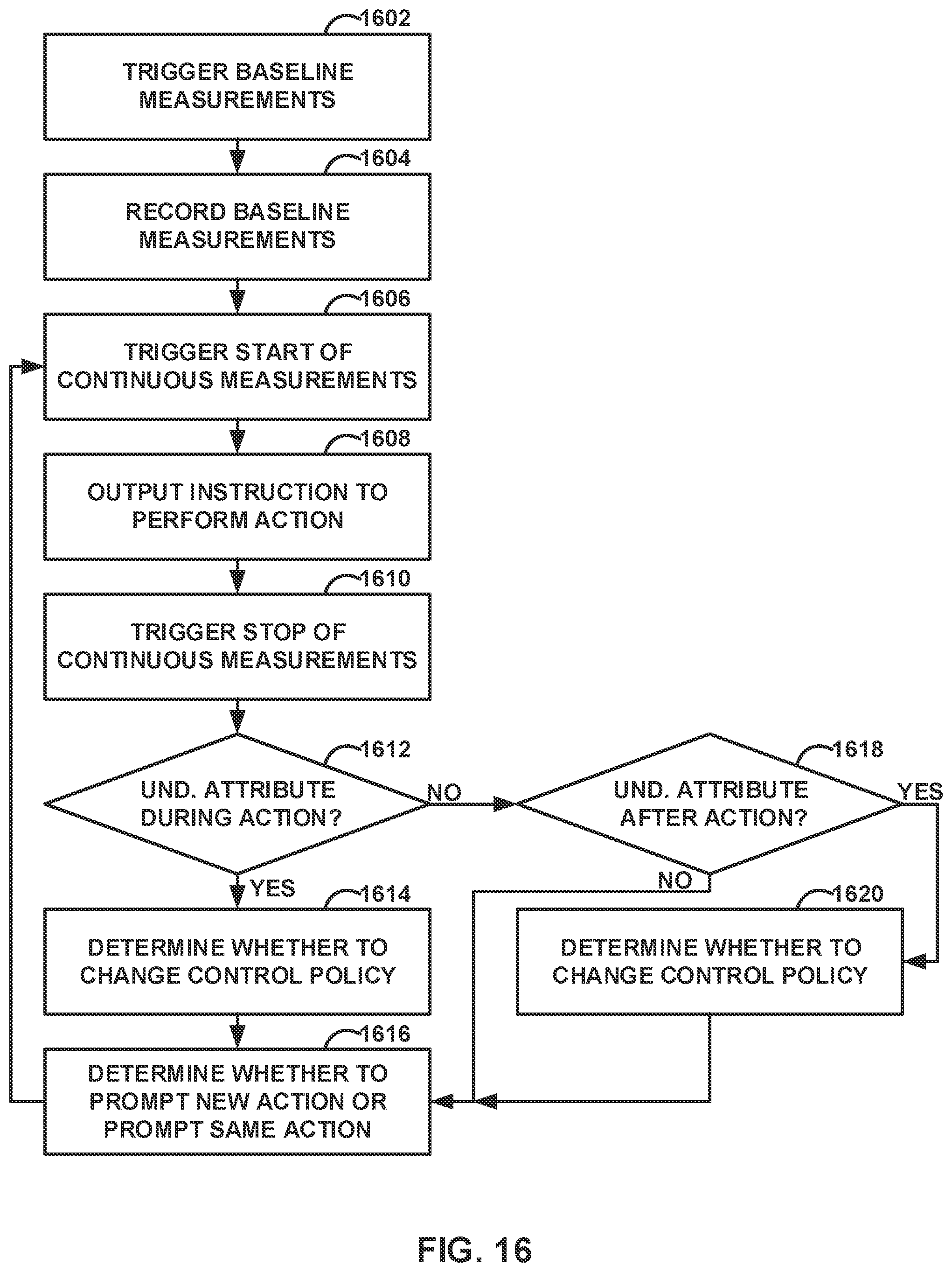 Patent US12097373 Figure 18 – Control policy settings for electrical stimulation therapy