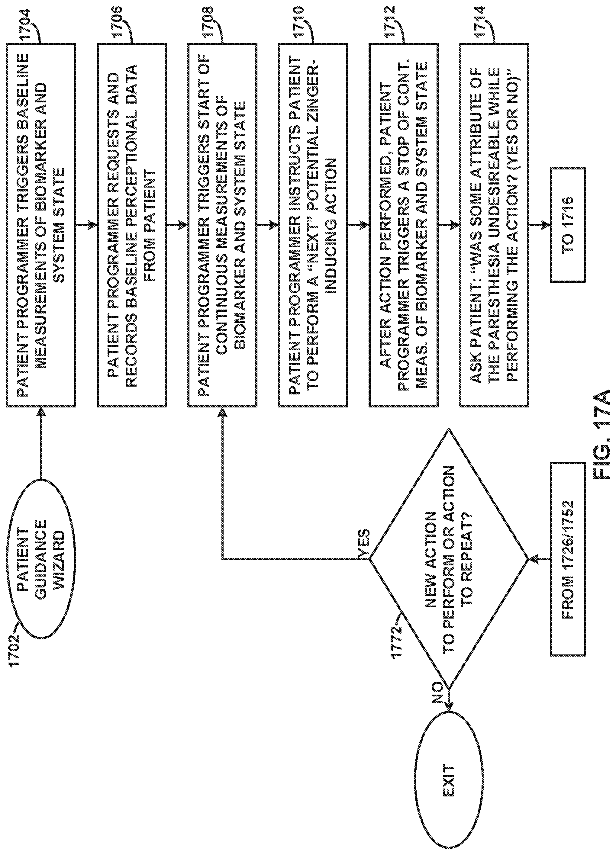 Patent US12097373 Figure 19 – Control policy settings for electrical stimulation therapy