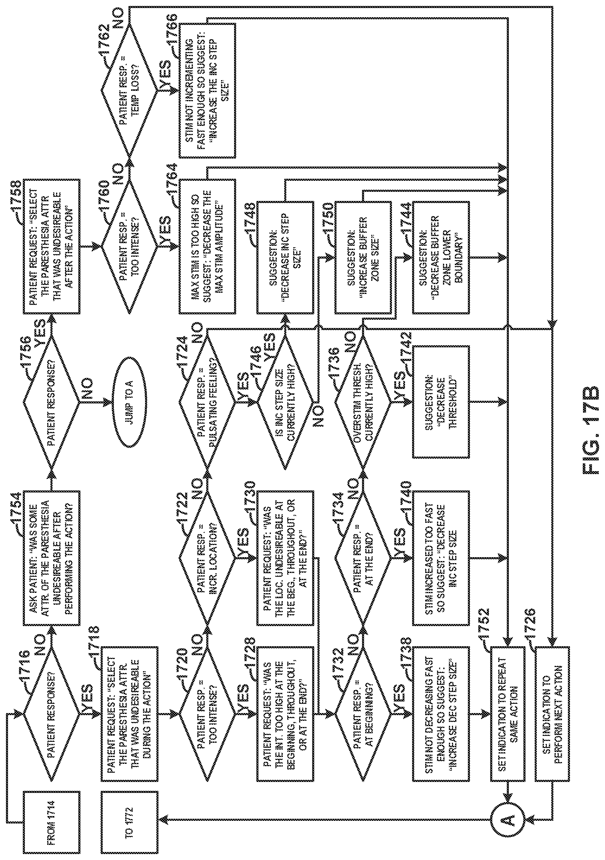Patent US12097373 Figure 20 – Control policy settings for electrical stimulation therapy