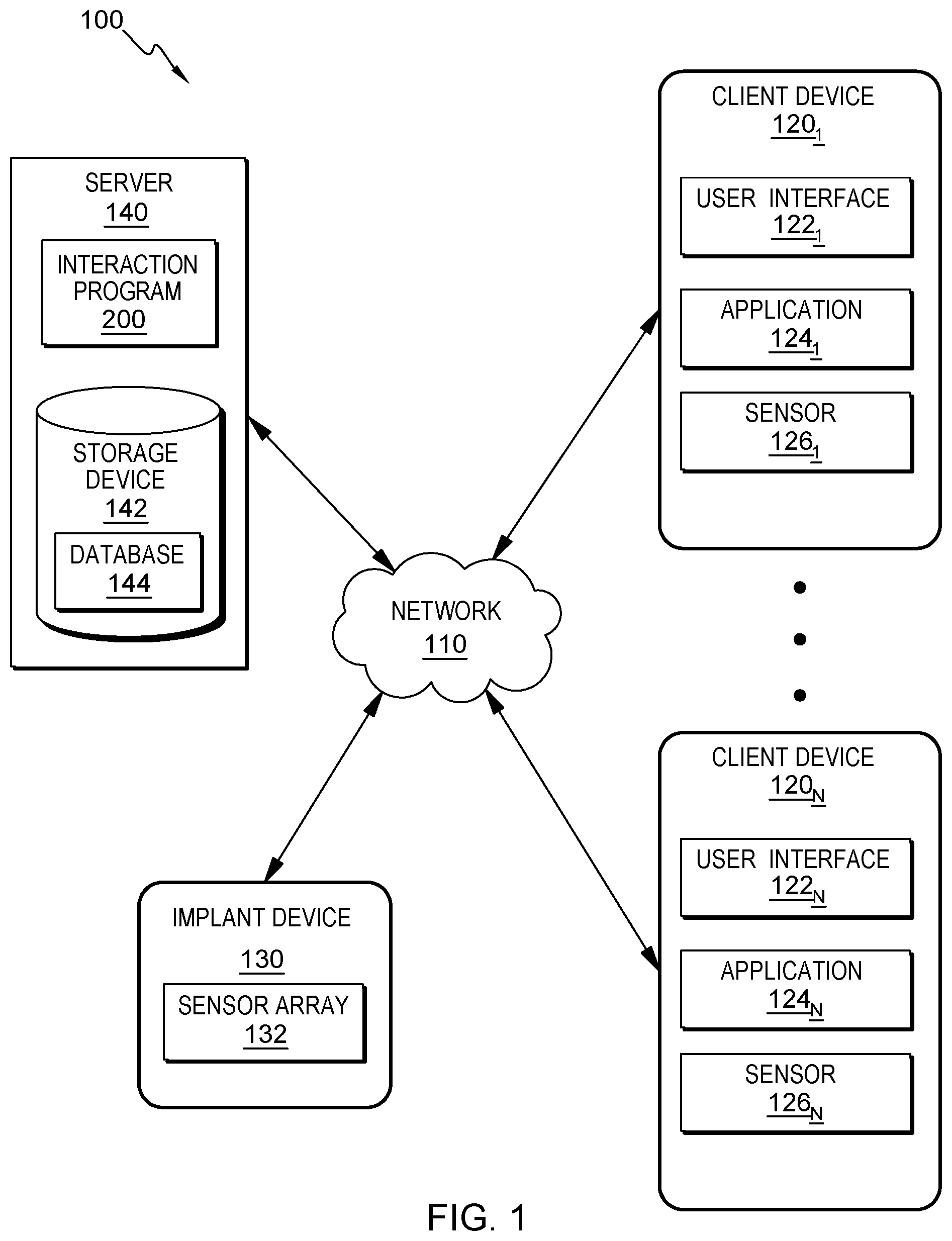 Patent US12097374 Figure 1 – Audio-visual interaction with implanted devices
