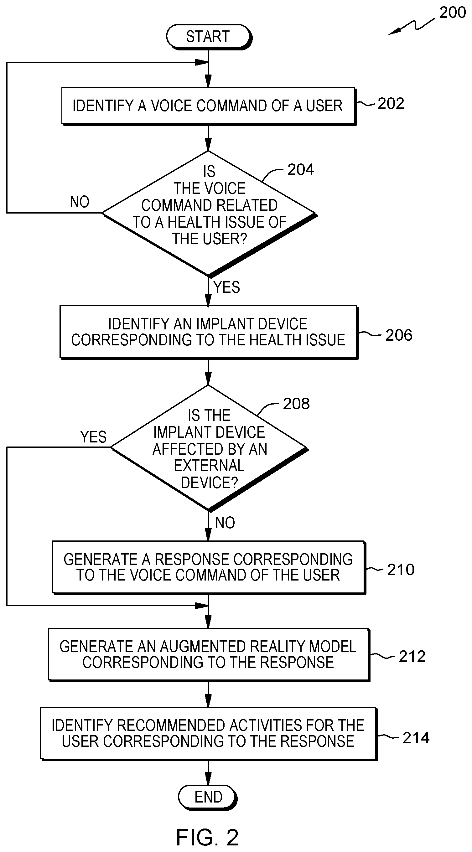 Patent US12097374 Figure 2 – Audio-visual interaction with implanted devices