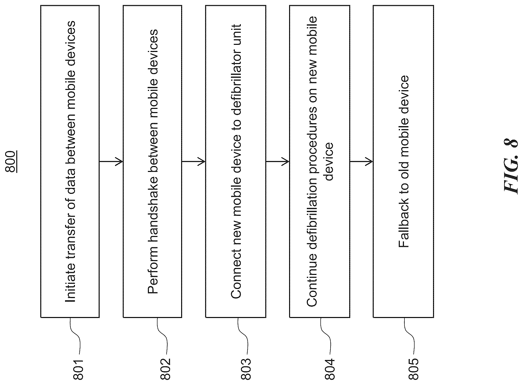 Patent US12097376 Figure 8 – Mobile defibrillator with improved pads, charging, and switching