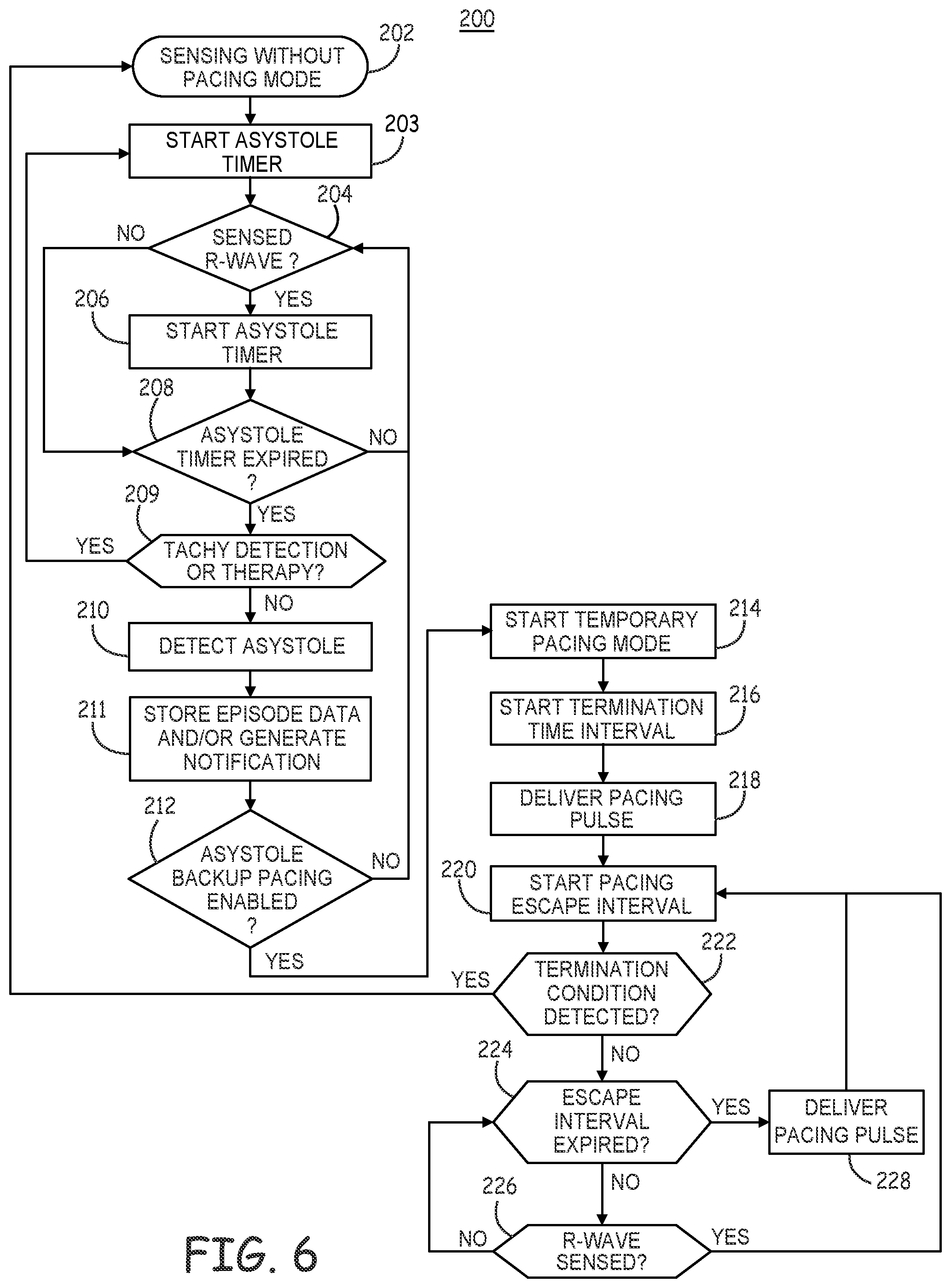 Patent US12097377 Figure 9 – Asystole detection and response in an implantable cardioverter defibrillator