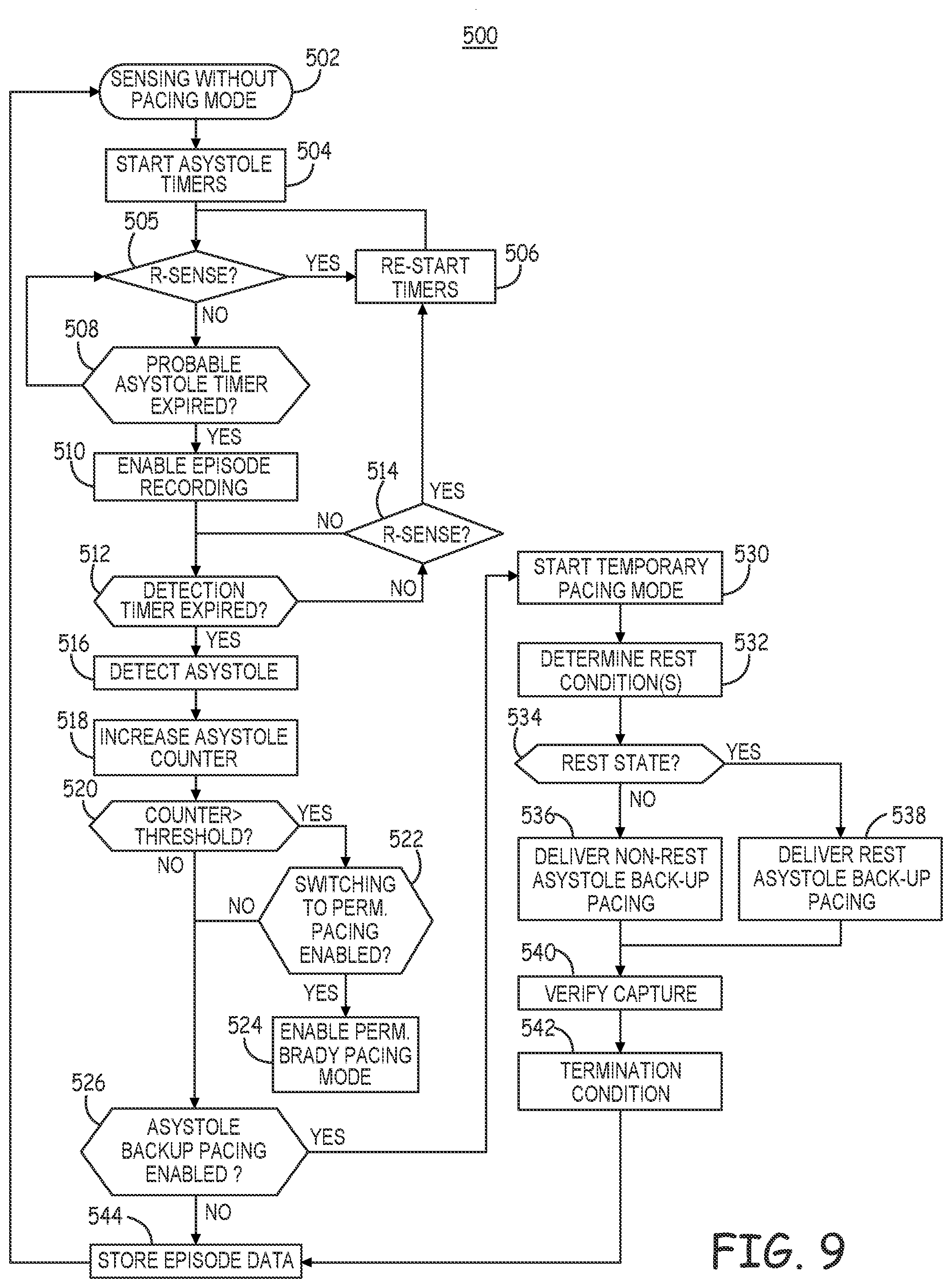 Patent US12097377 Figure 11 – Asystole detection and response in an implantable cardioverter defibrillator