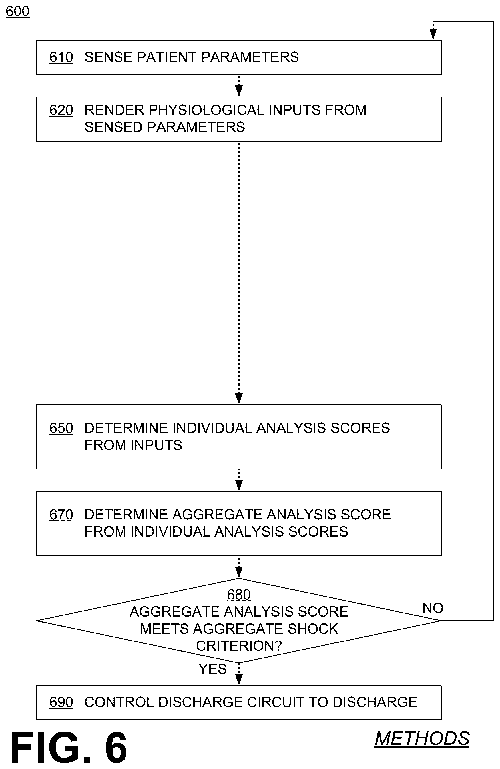 Patent US12097379 Figure 4 – Wearable cardioverter defibrillator (WCD) system making shock/no shock determinations from multiple patient parameters