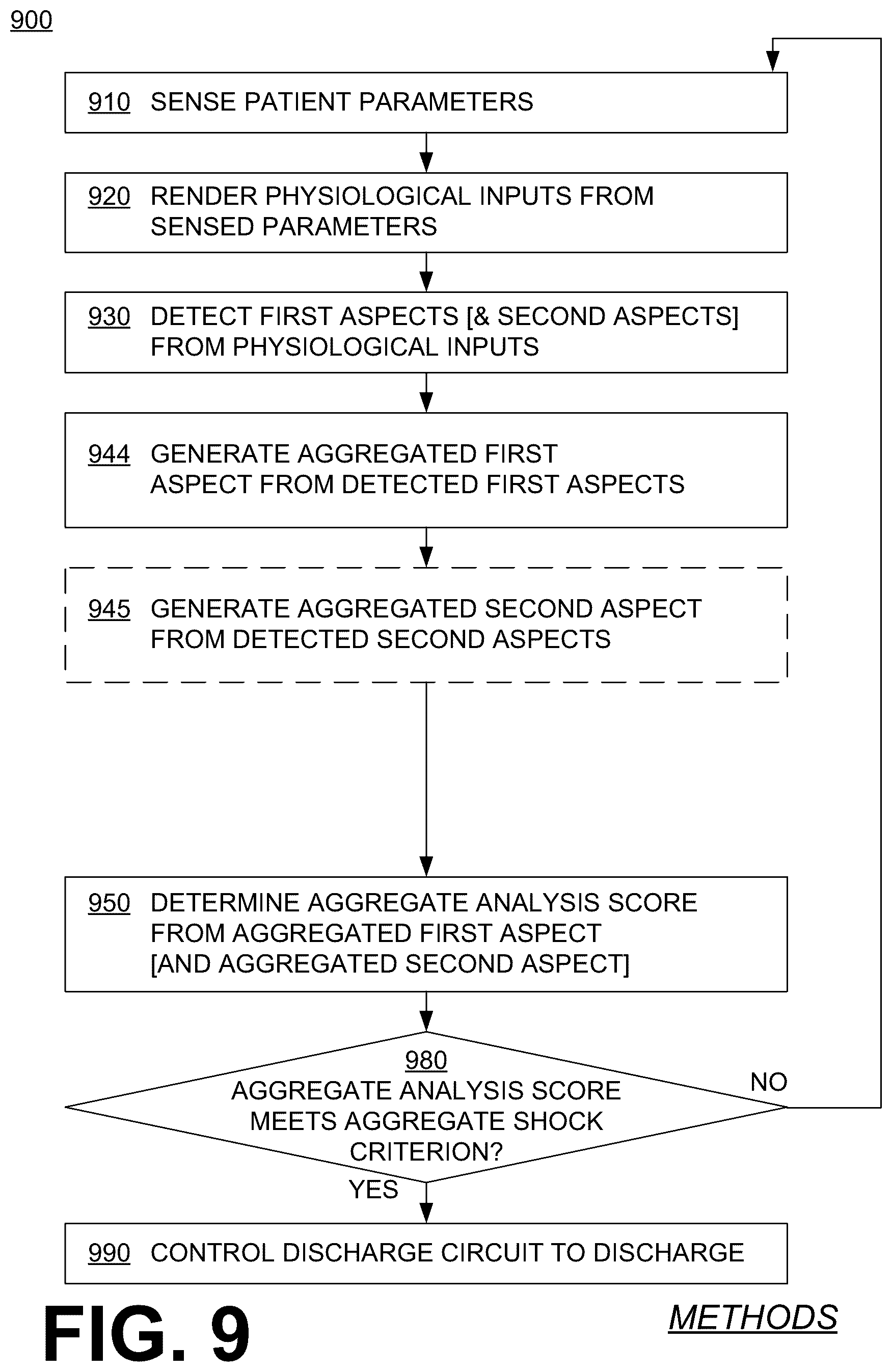 Patent US12097379 Figure 7 – Wearable cardioverter defibrillator (WCD) system making shock/no shock determinations from multiple patient parameters