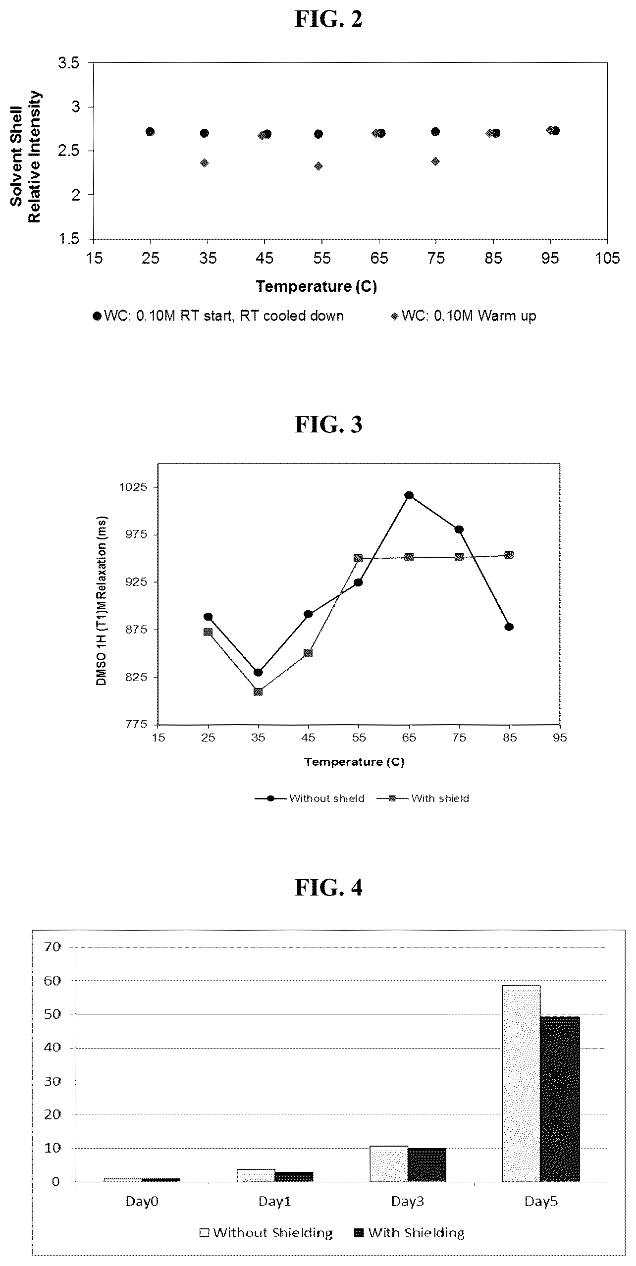 Patent US12097380 Figure 2 – Shielding of magnetic field as a medical therapy