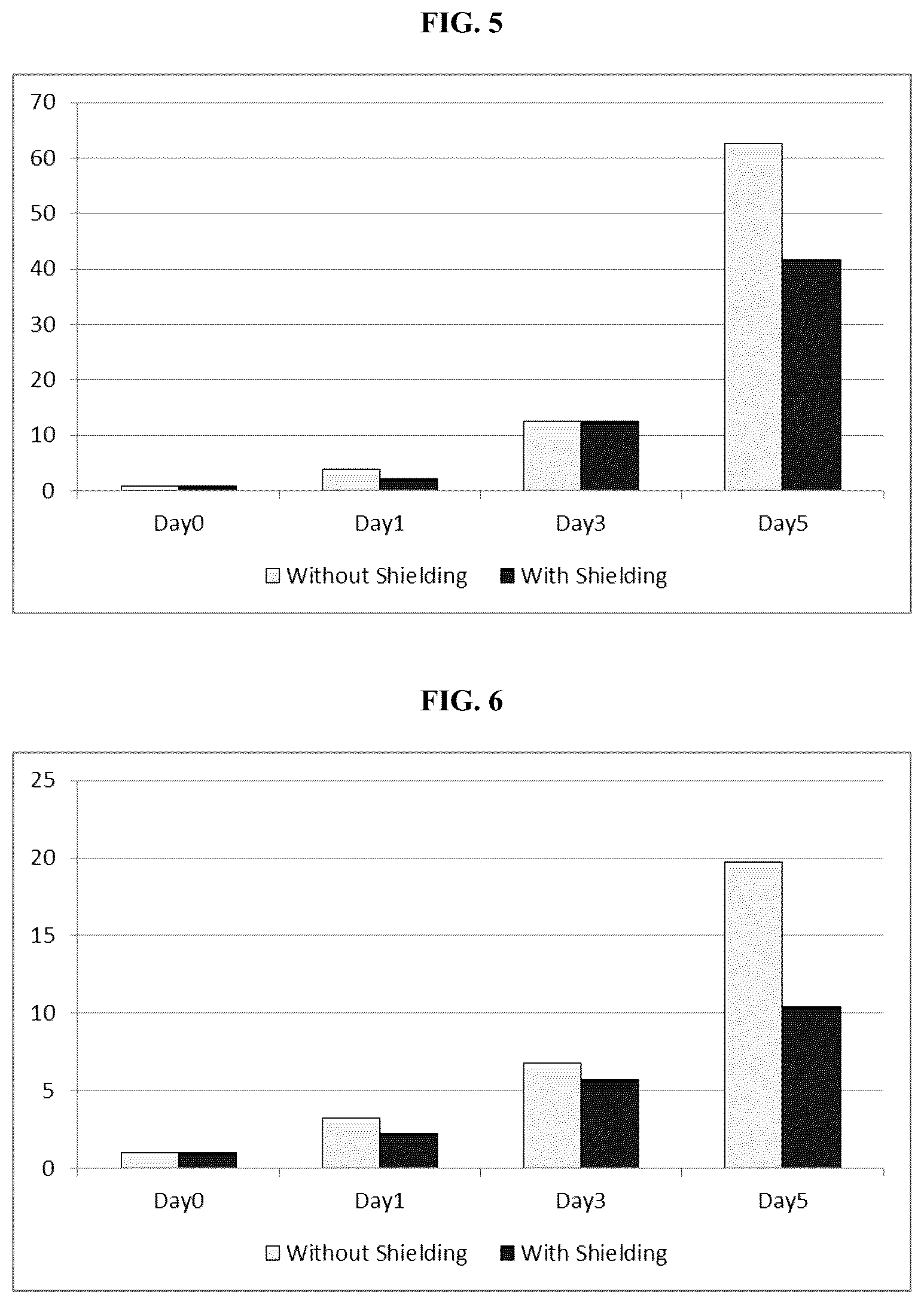 Patent US12097380 Figure 3 – Shielding of magnetic field as a medical therapy