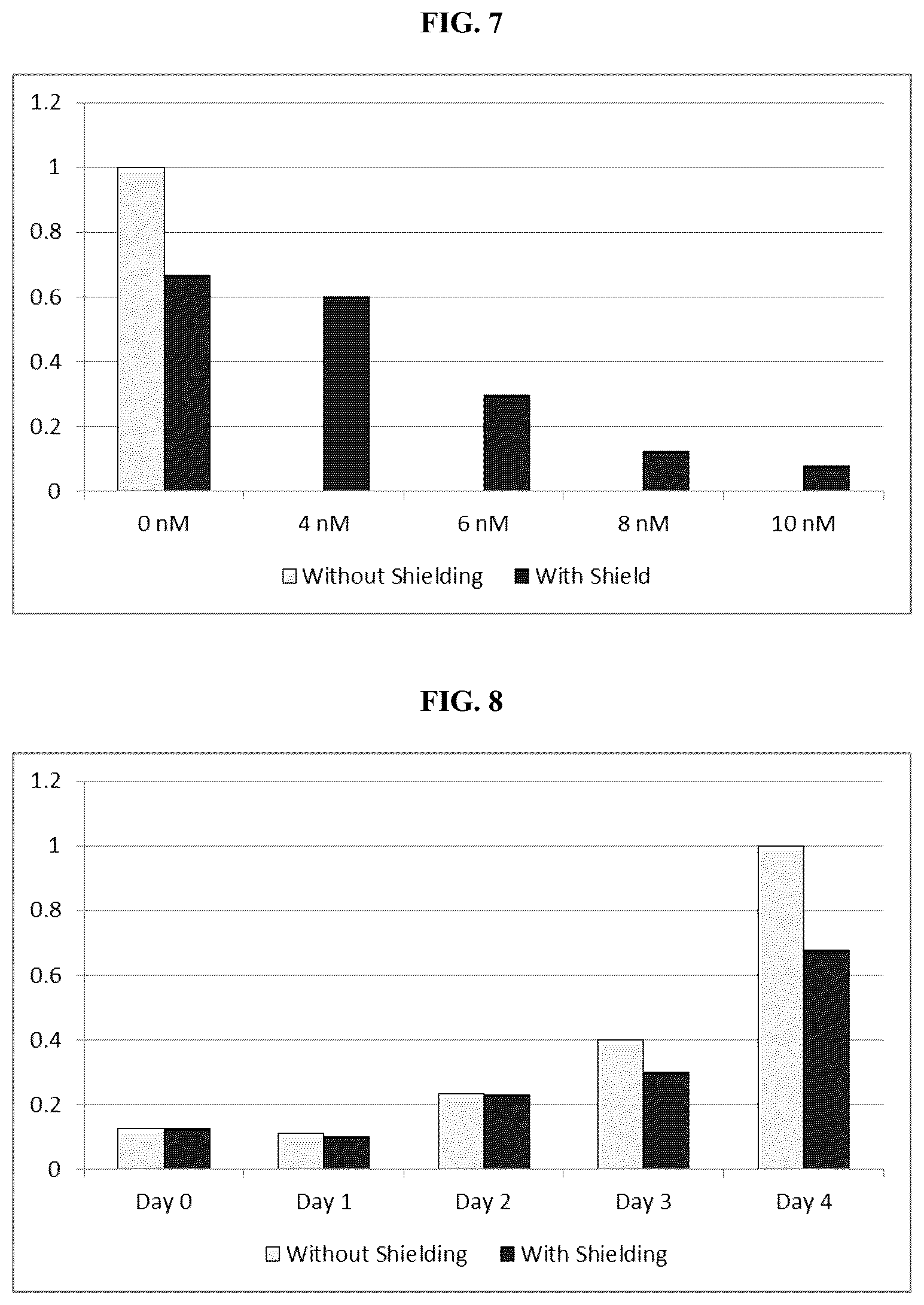 Patent US12097380 Figure 4 – Shielding of magnetic field as a medical therapy