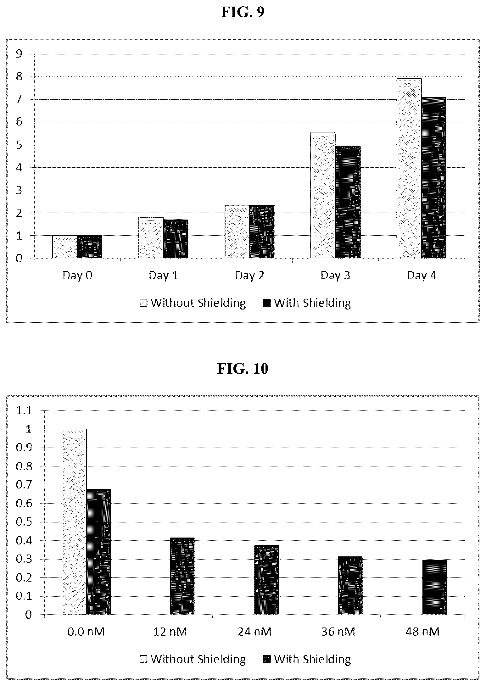 Patent US12097380 Figure 5 – Shielding of magnetic field as a medical therapy