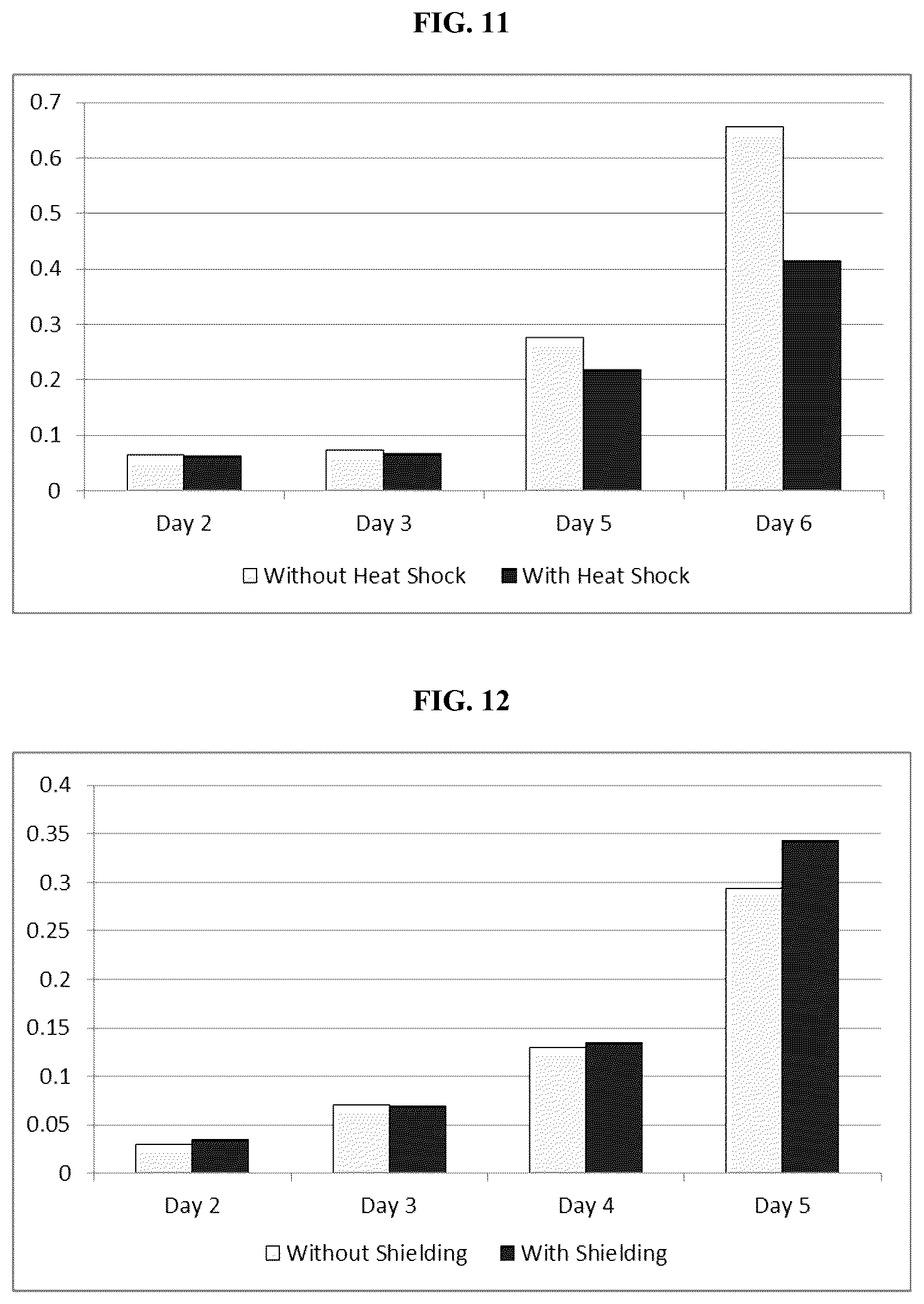 Patent US12097380 Figure 6 – Shielding of magnetic field as a medical therapy
