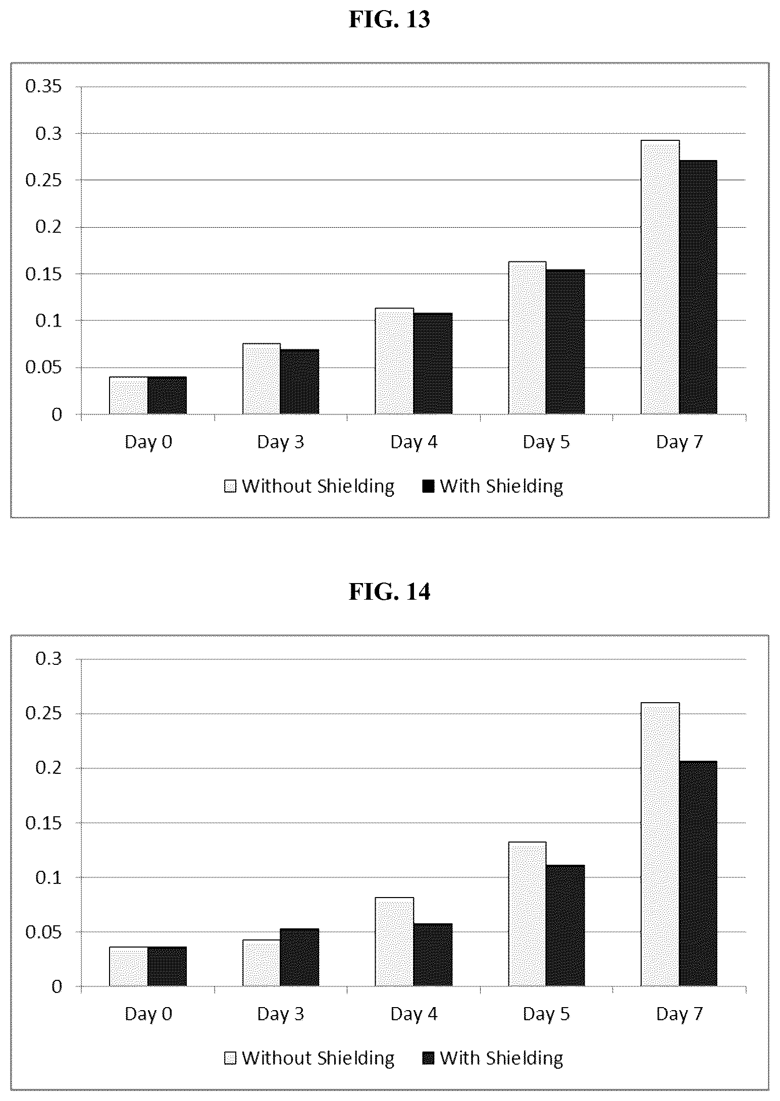 Patent US12097380 Figure 7 – Shielding of magnetic field as a medical therapy
