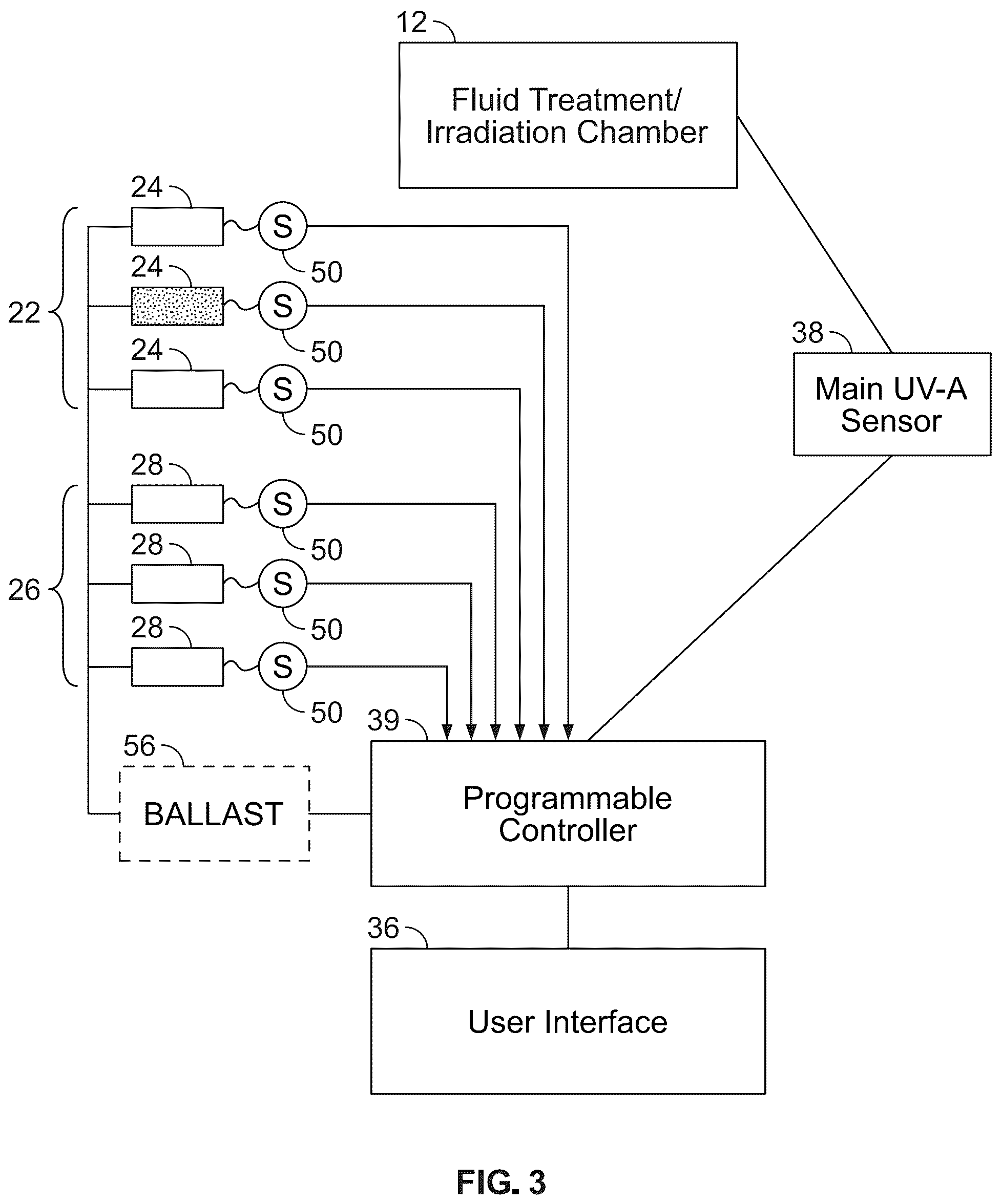 Patent US12097383 Figure 3 – Systems and methods for treating a biological fluid with light in the event of a bulb outage