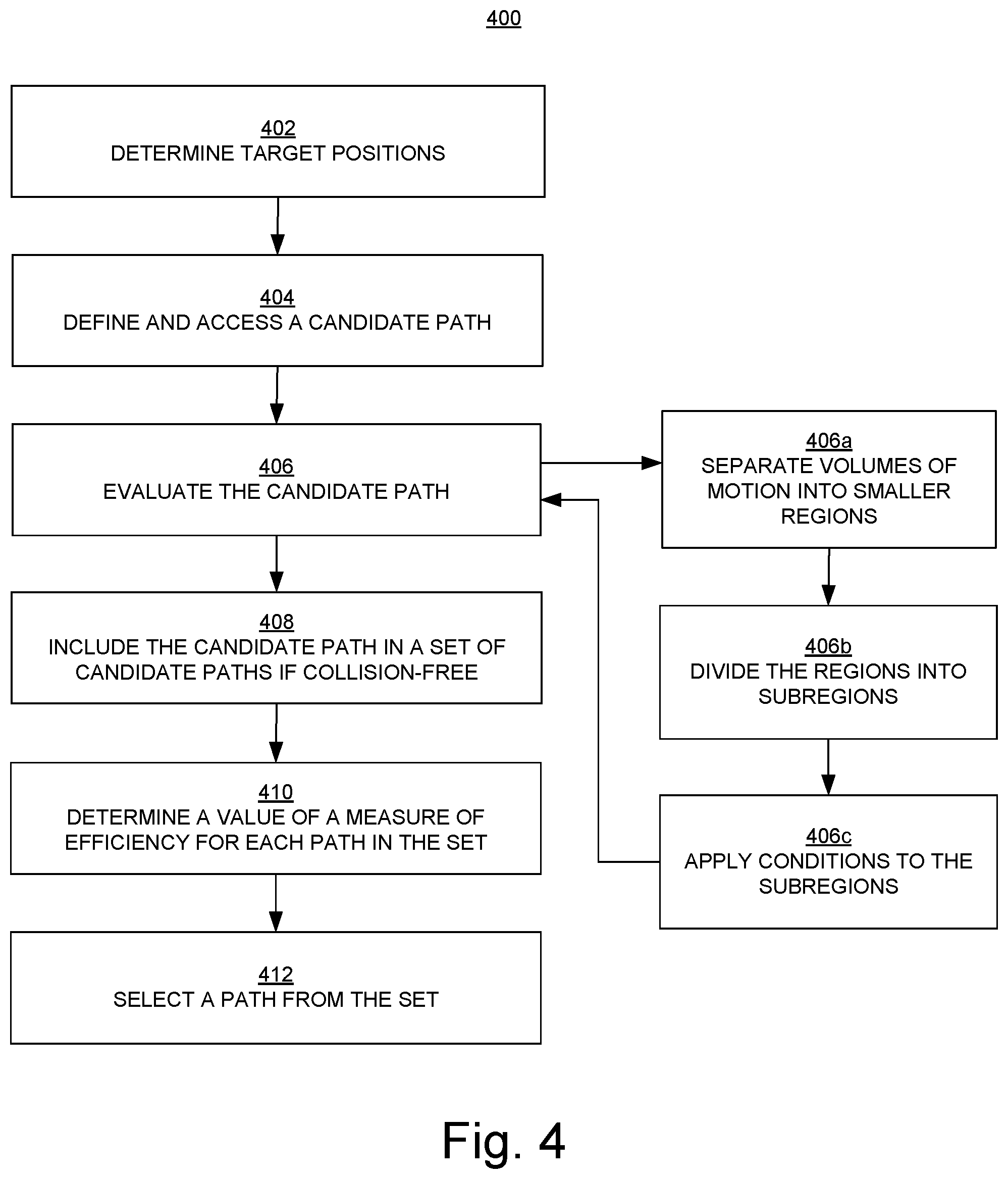 Patent US12097386 Figure 3 – Path planning for radiation treatment