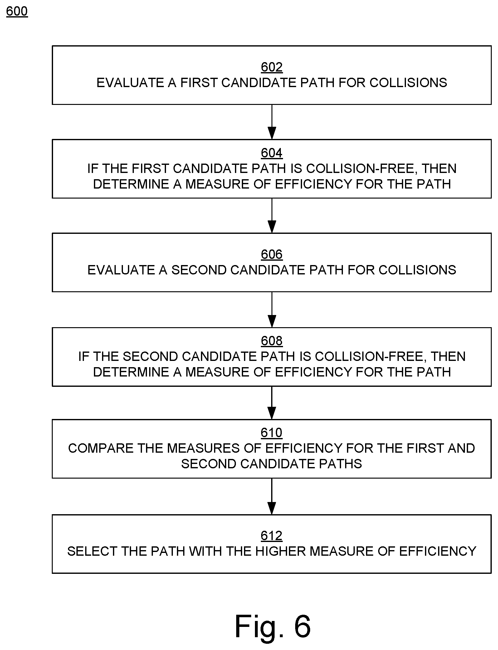 Patent US12097386 Figure 5 – Path planning for radiation treatment