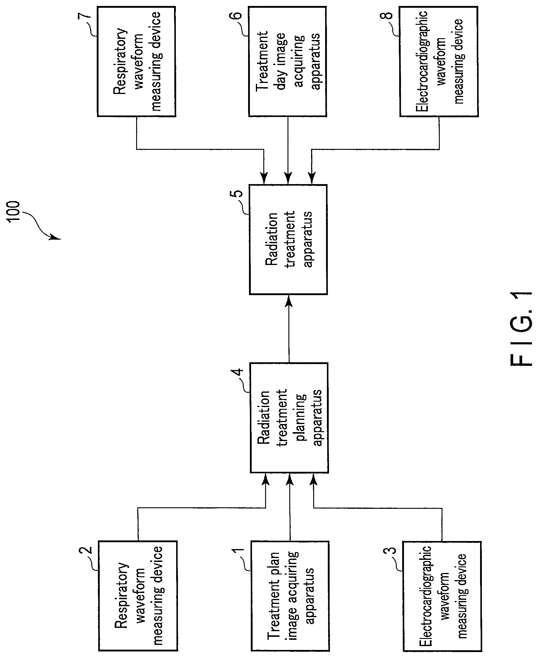 Patent US12097387 Figure 1 – Radiation treatment planning apparatus and radiation treatment apparatus