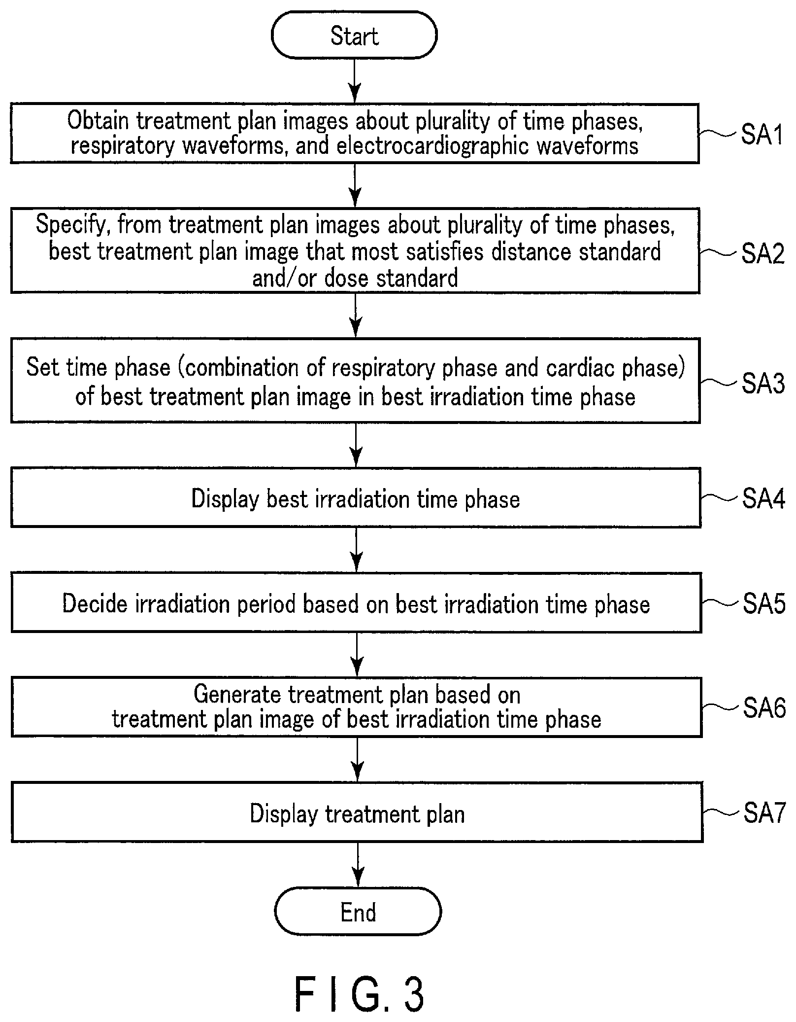 Patent US12097387 Figure 3 – Radiation treatment planning apparatus and radiation treatment apparatus