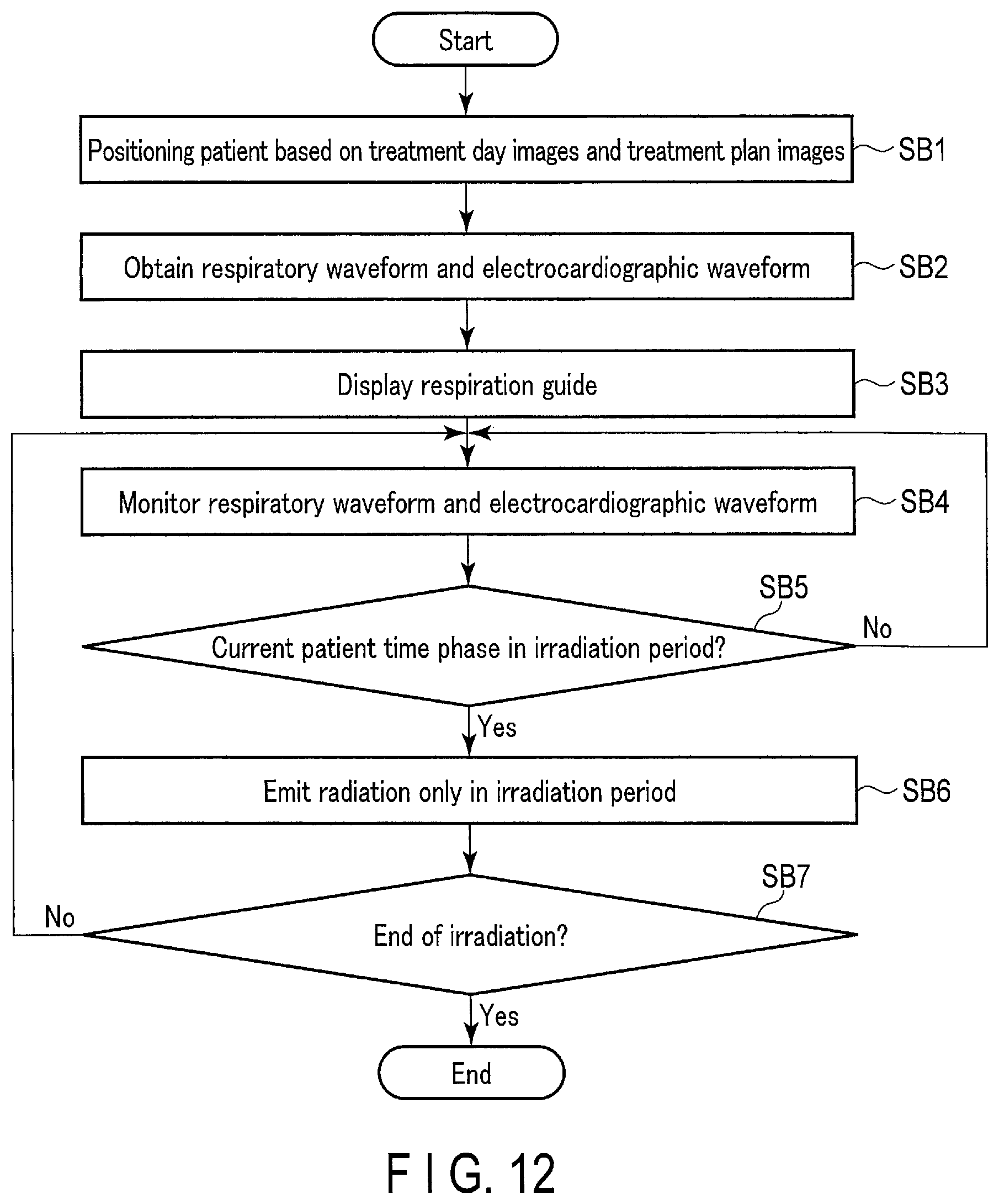 Patent US12097387 Figure 11 – Radiation treatment planning apparatus and radiation treatment apparatus