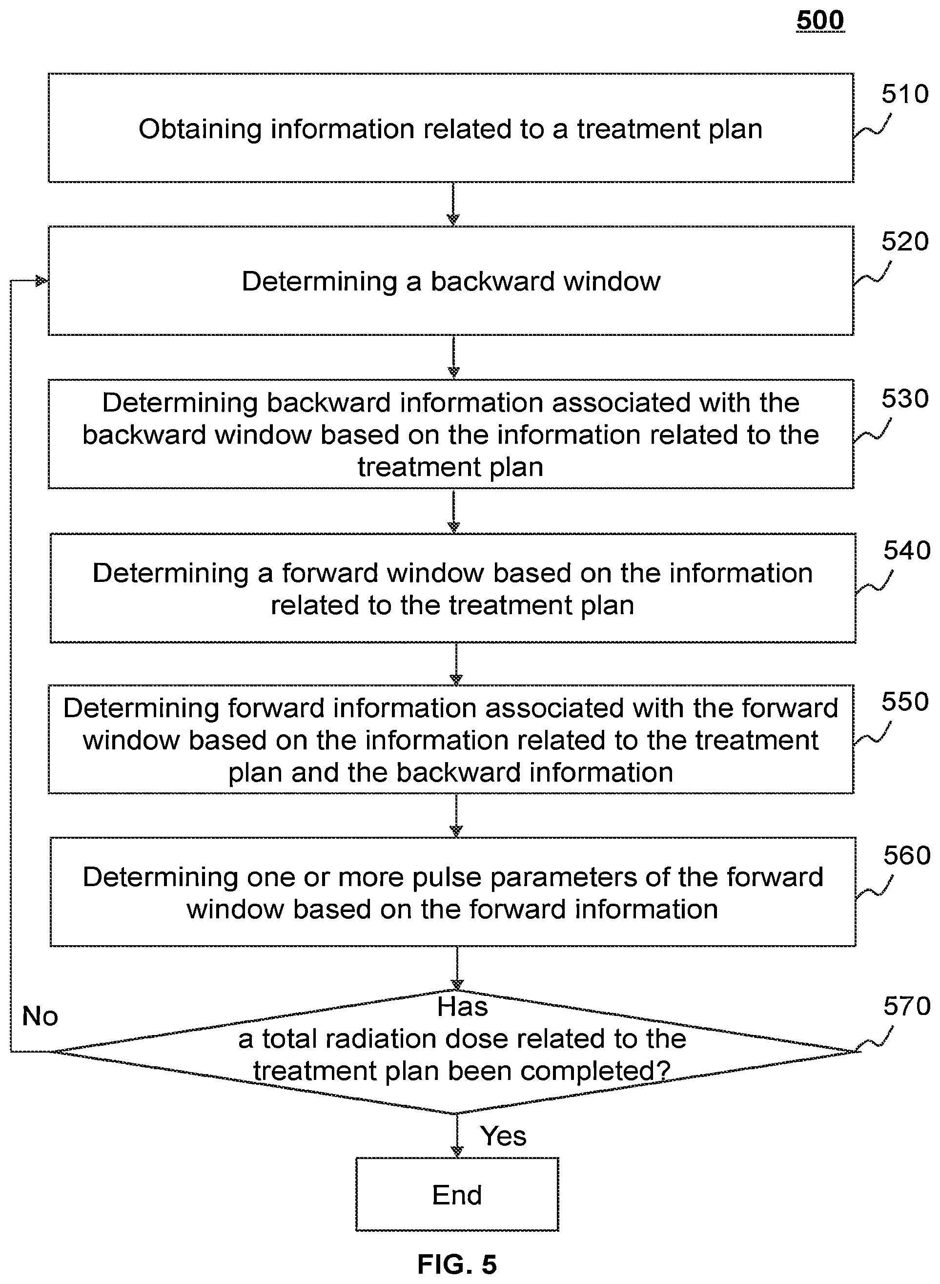 Patent US12097388 Figure 5 – Systems and methods for pulse parameter modulation