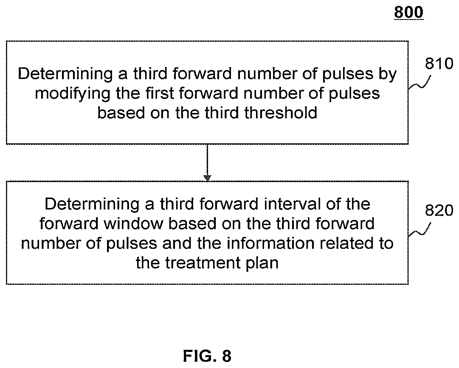 Patent US12097388 Figure 8 – Systems and methods for pulse parameter modulation