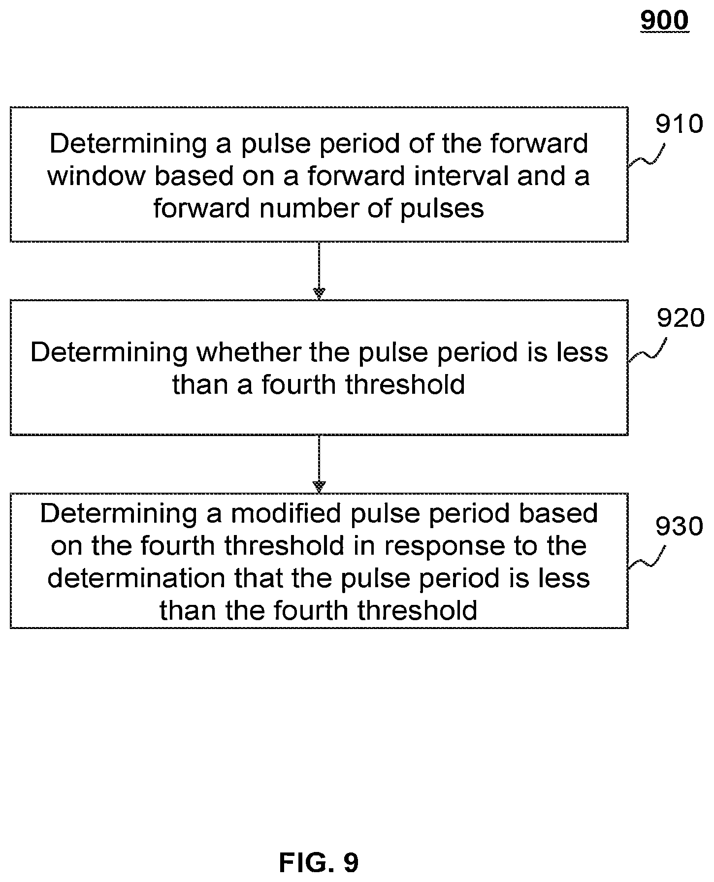 Patent US12097388 Figure 9 – Systems and methods for pulse parameter modulation