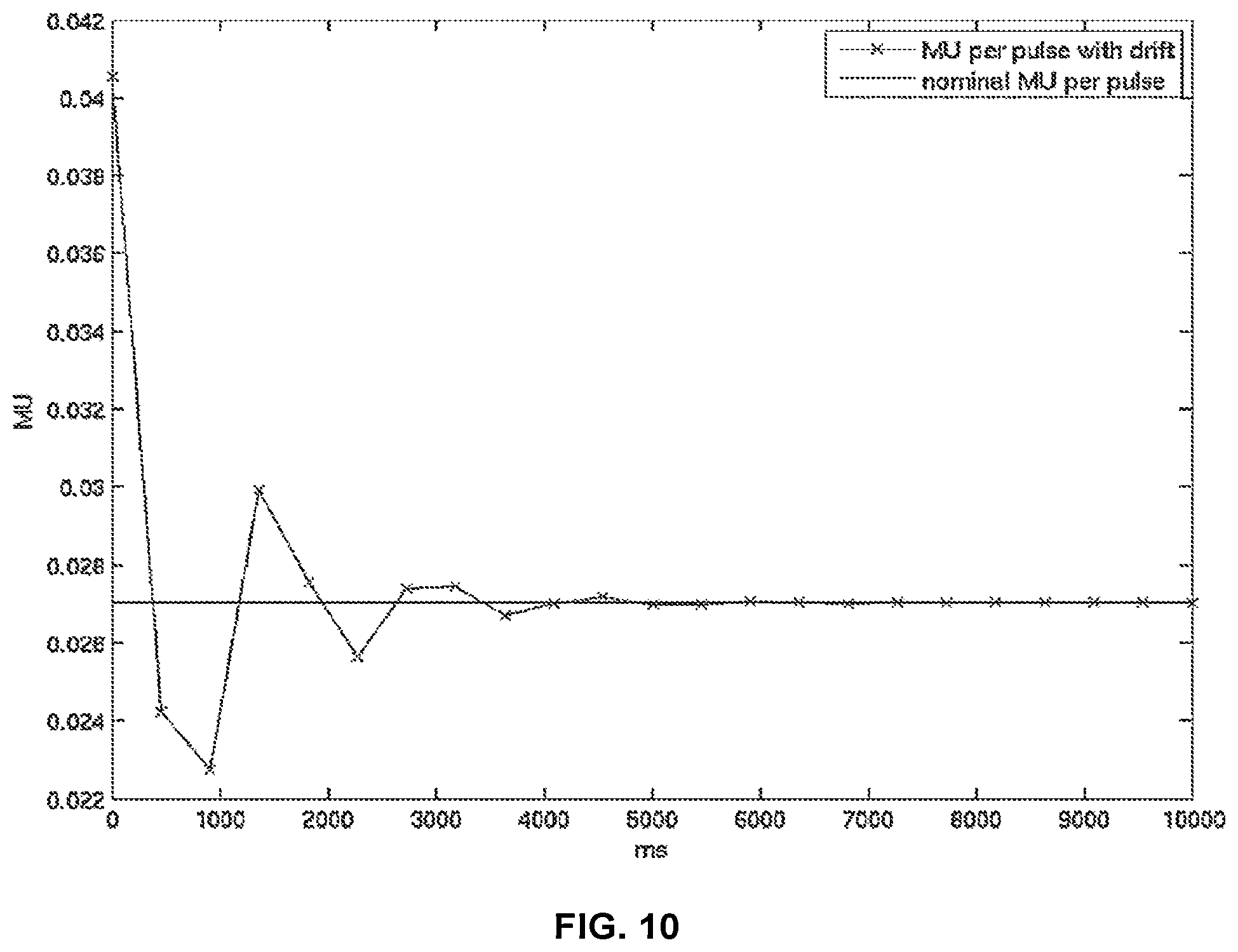 Patent US12097388 Figure 10 – Systems and methods for pulse parameter modulation