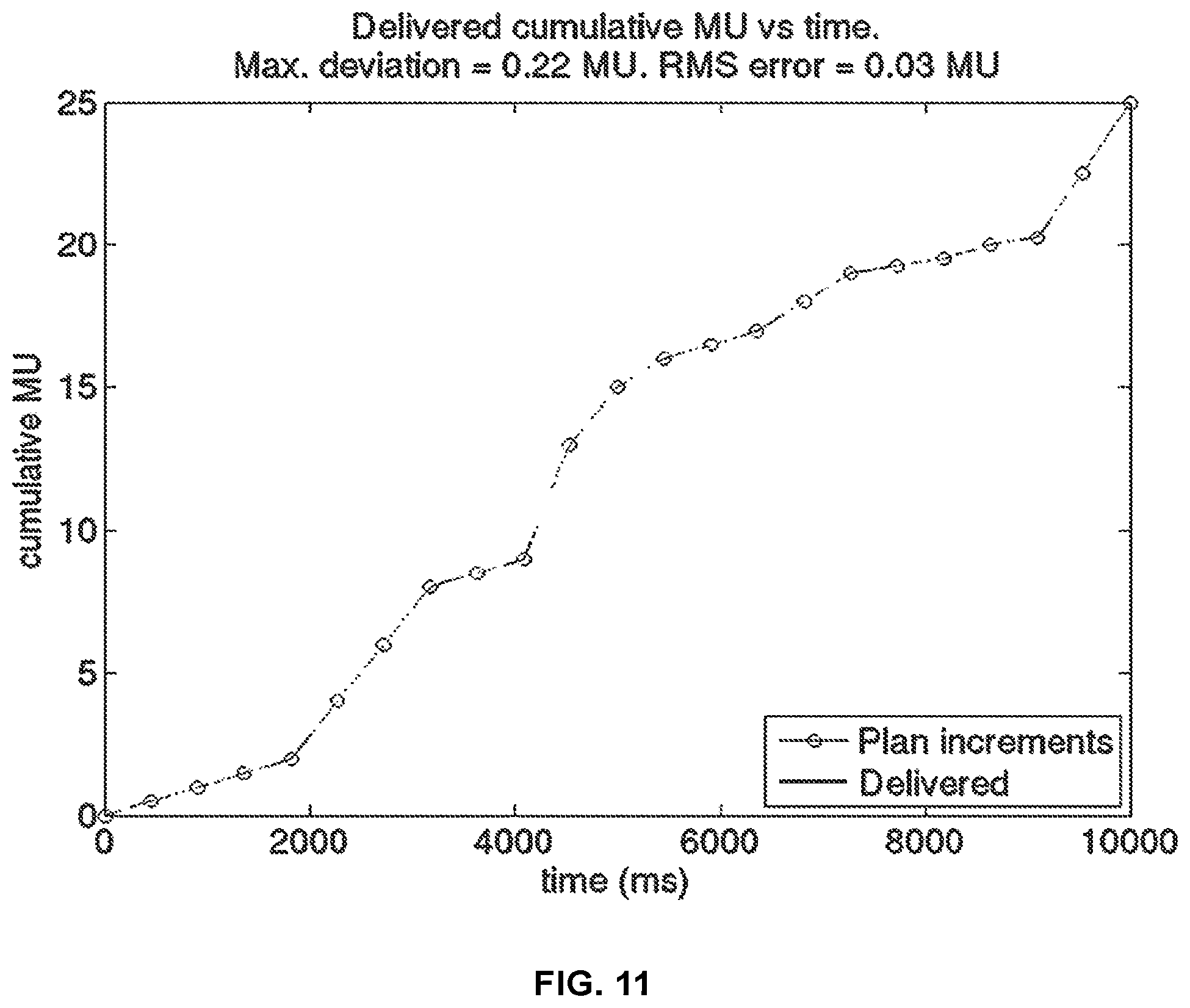 Patent US12097388 Figure 11 – Systems and methods for pulse parameter modulation