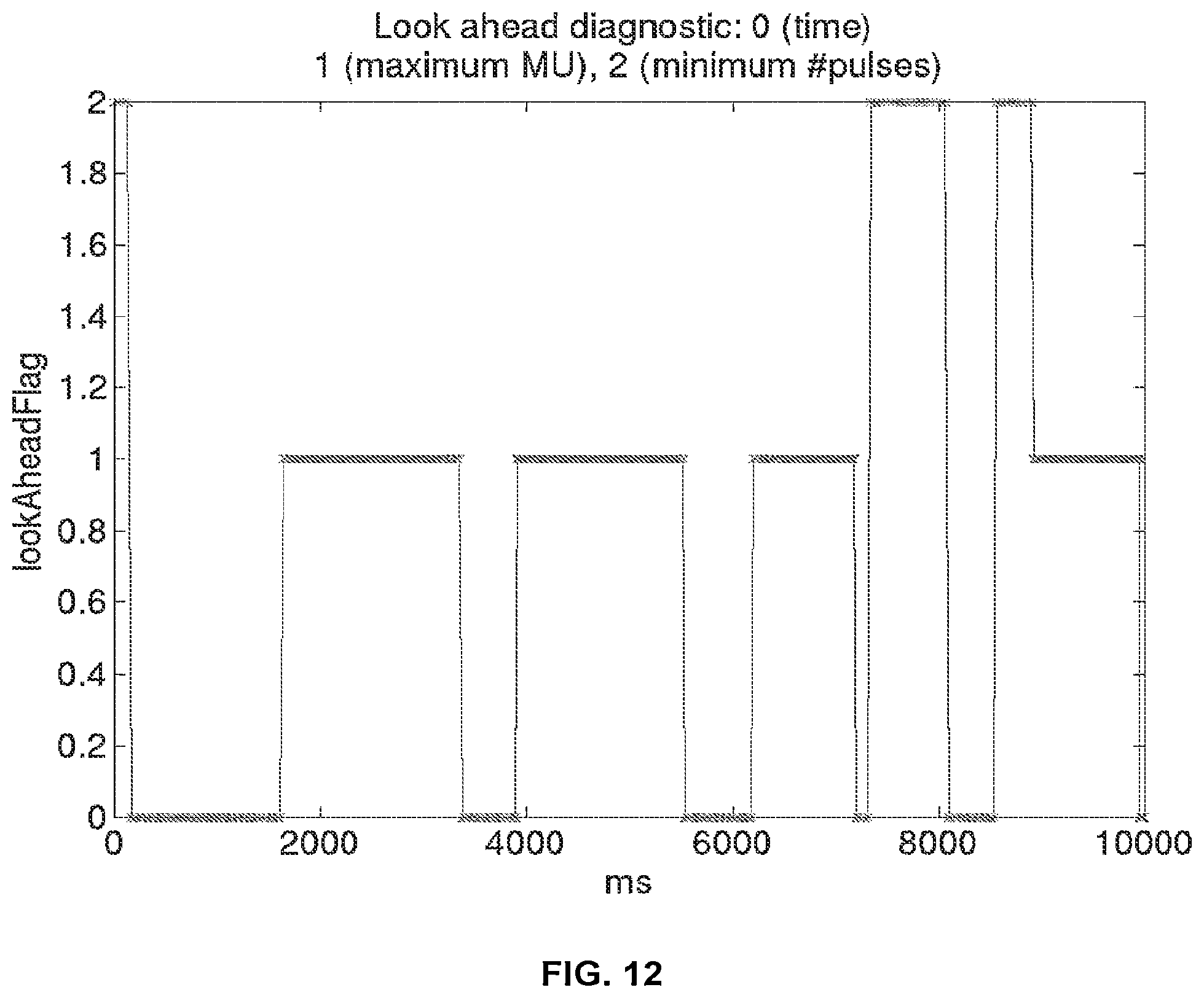 Patent US12097388 Figure 12 – Systems and methods for pulse parameter modulation