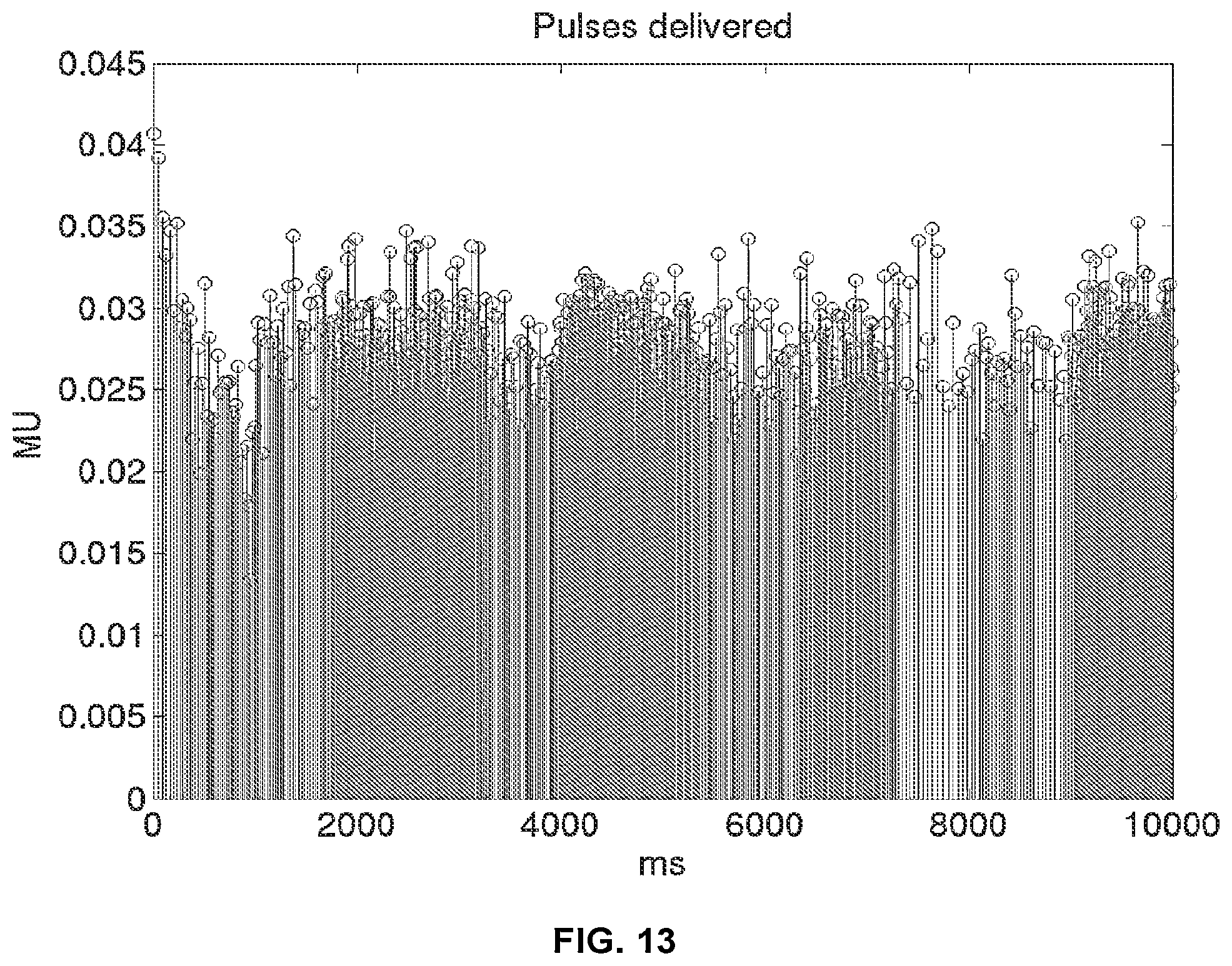Patent US12097388 Figure 13 – Systems and methods for pulse parameter modulation
