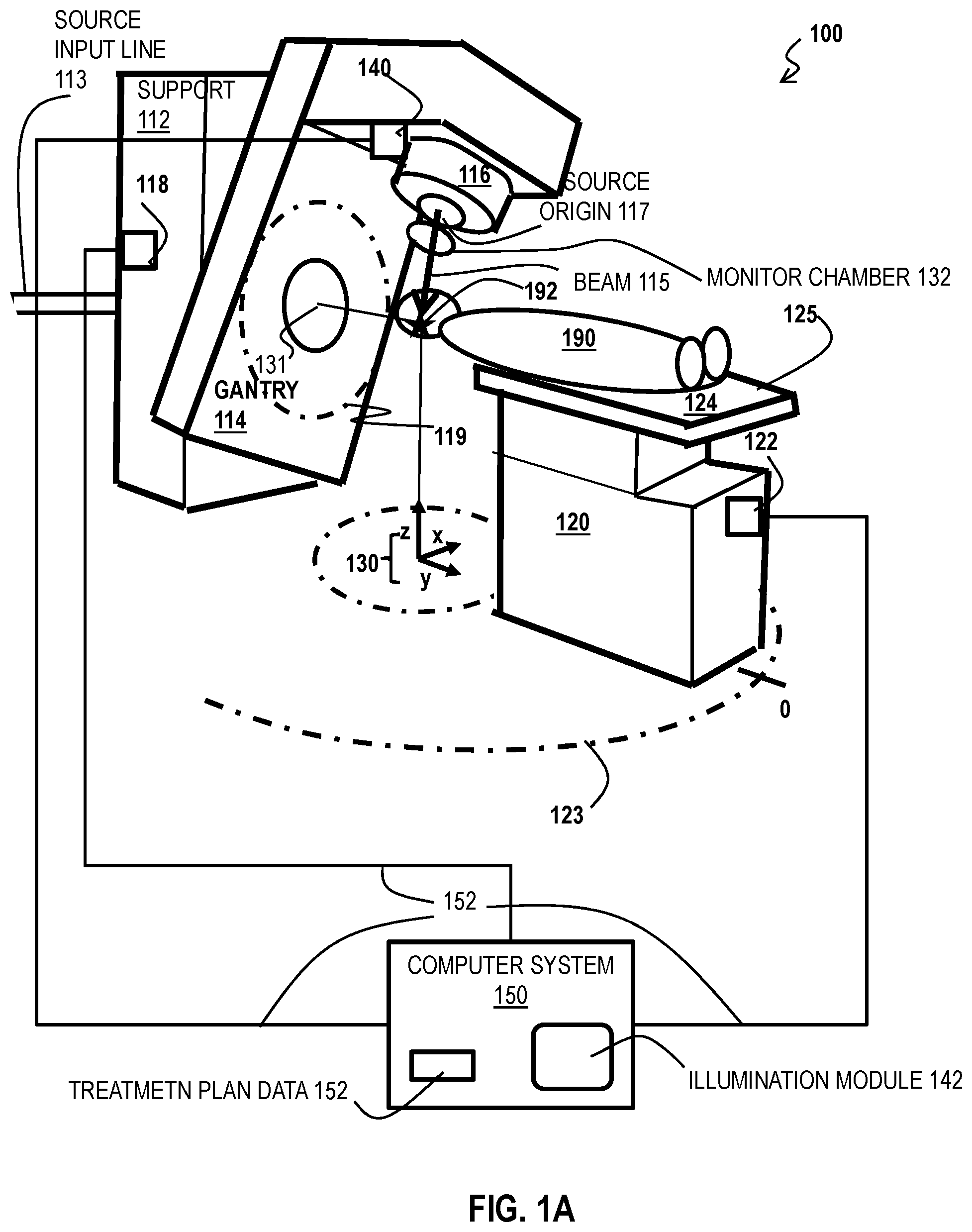 Patent US12097389 Figure 1 – Techniques for skin illumination of radiation therapy treatment region using non-coaxial digital projector