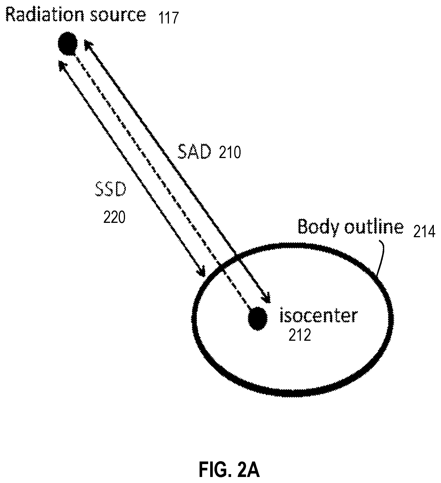 Patent US12097389 Figure 3 – Techniques for skin illumination of radiation therapy treatment region using non-coaxial digital projector