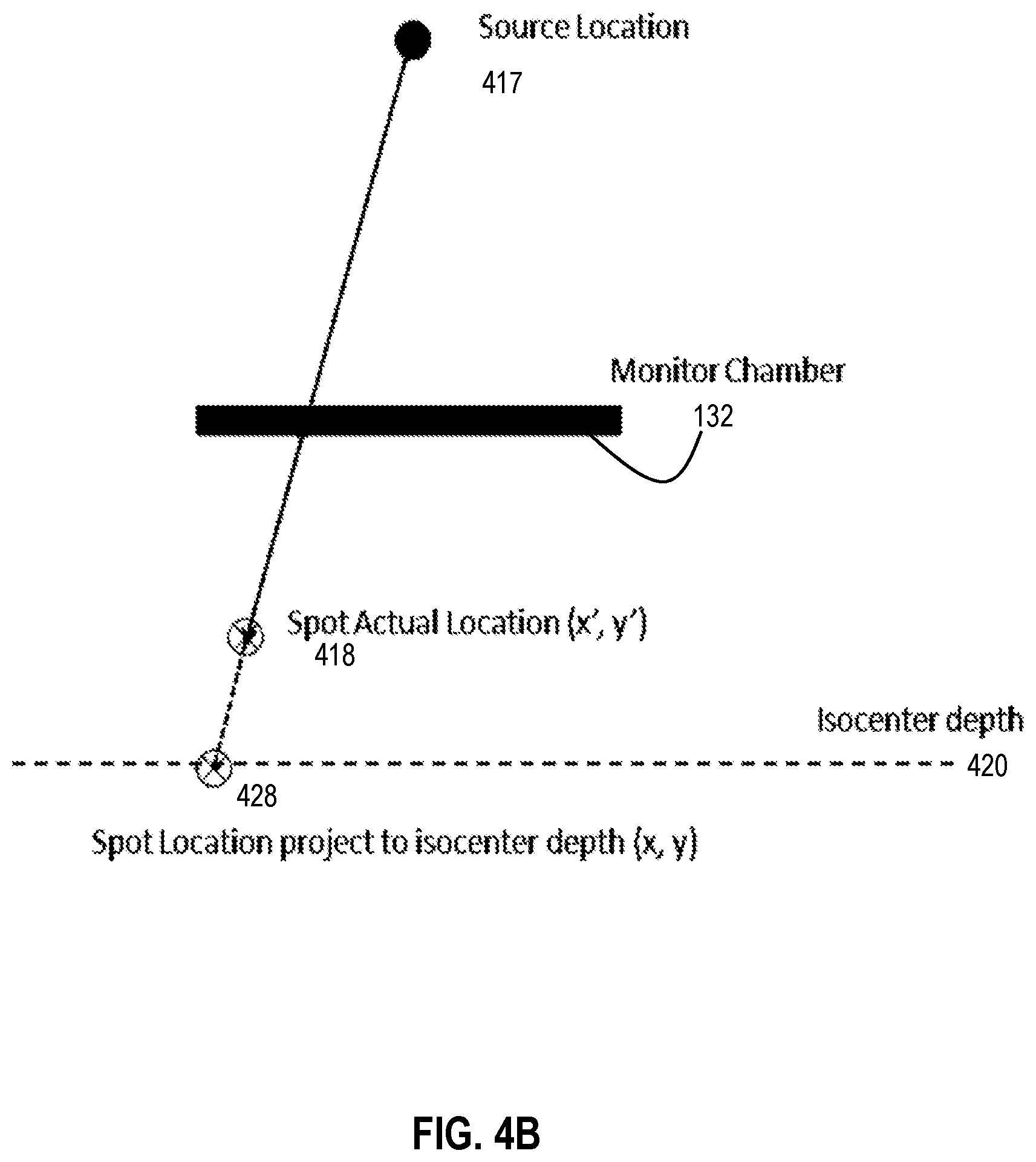 Patent US12097389 Figure 7 – Techniques for skin illumination of radiation therapy treatment region using non-coaxial digital projector
