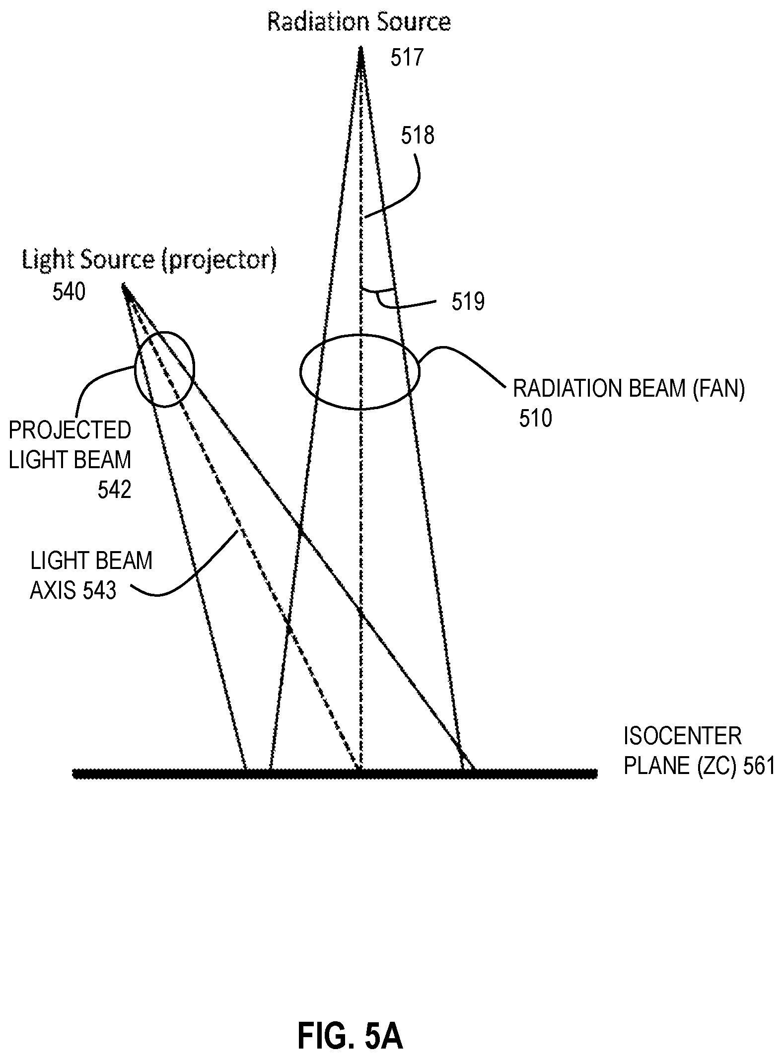 Patent US12097389 Figure 8 – Techniques for skin illumination of radiation therapy treatment region using non-coaxial digital projector