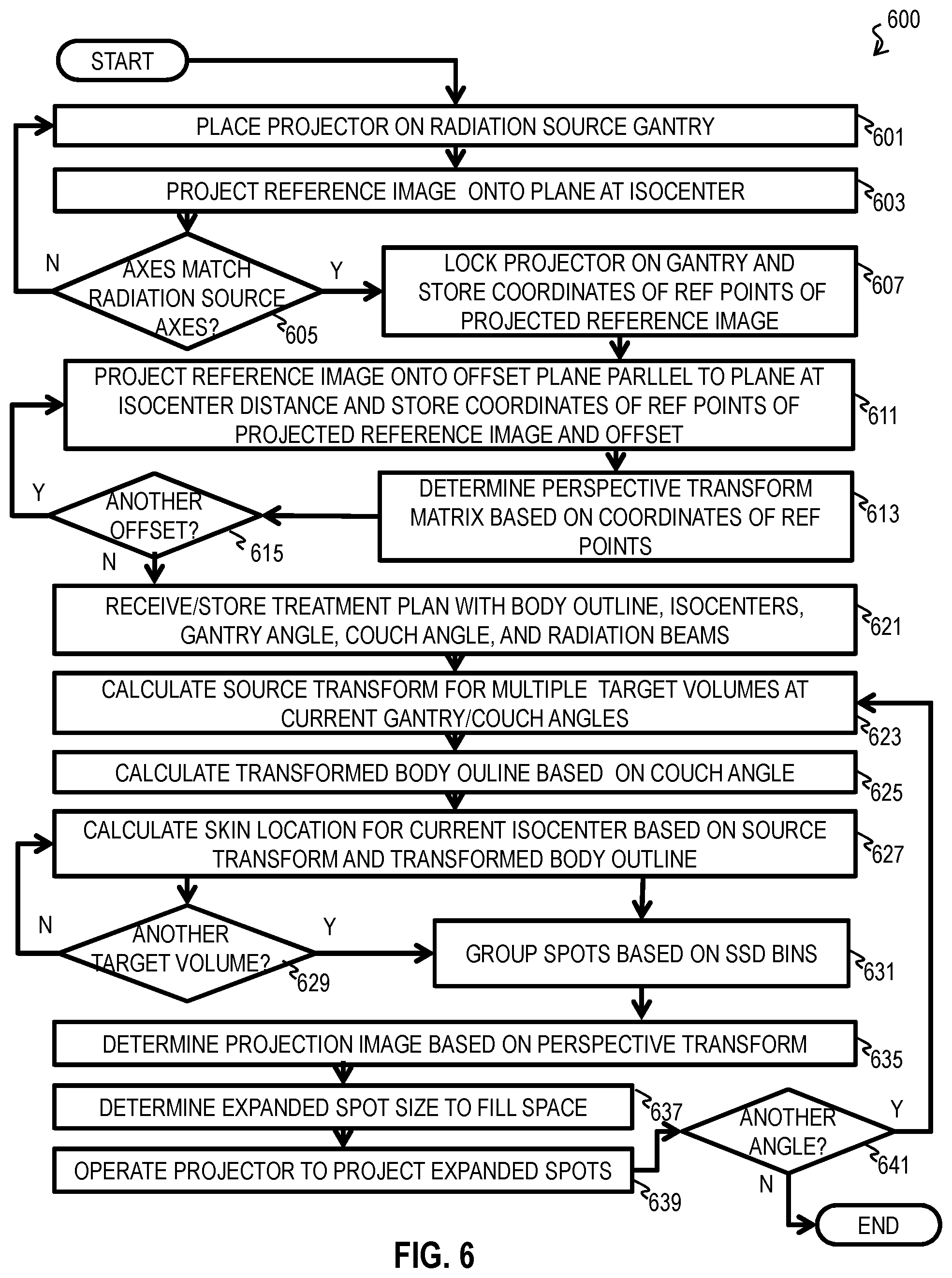 Patent US12097389 Figure 11 – Techniques for skin illumination of radiation therapy treatment region using non-coaxial digital projector